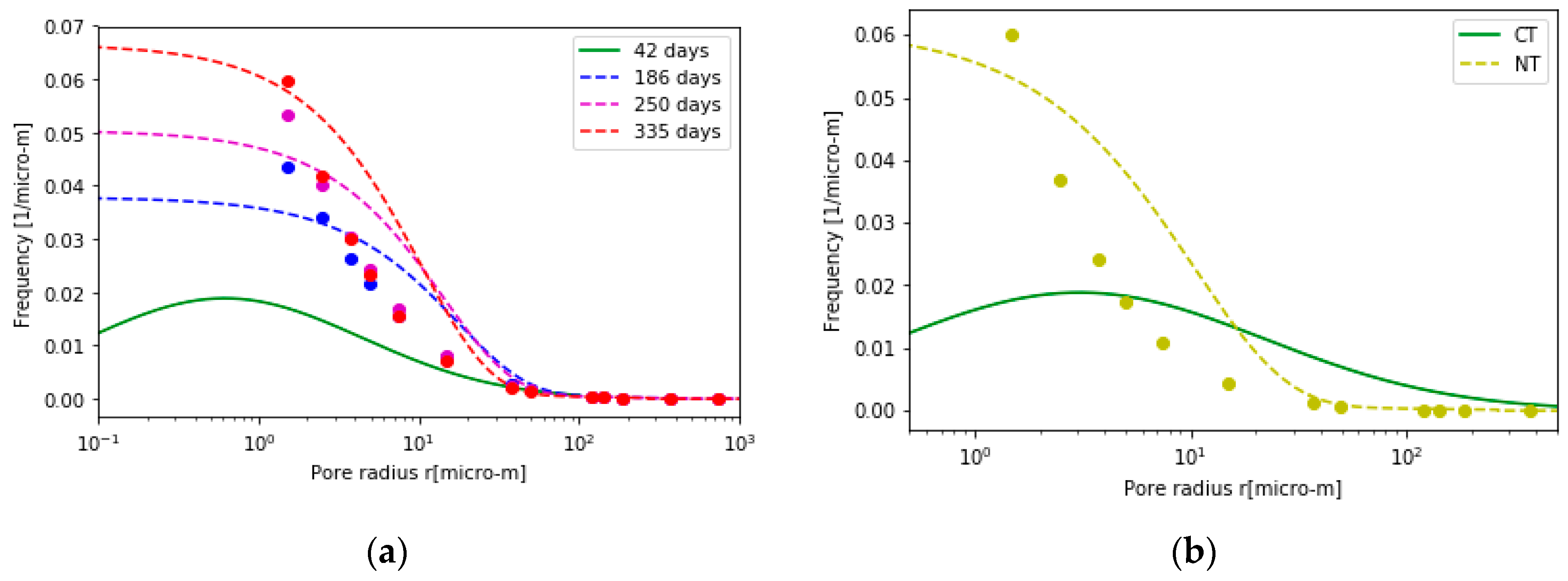 Water 10 01862 g002a