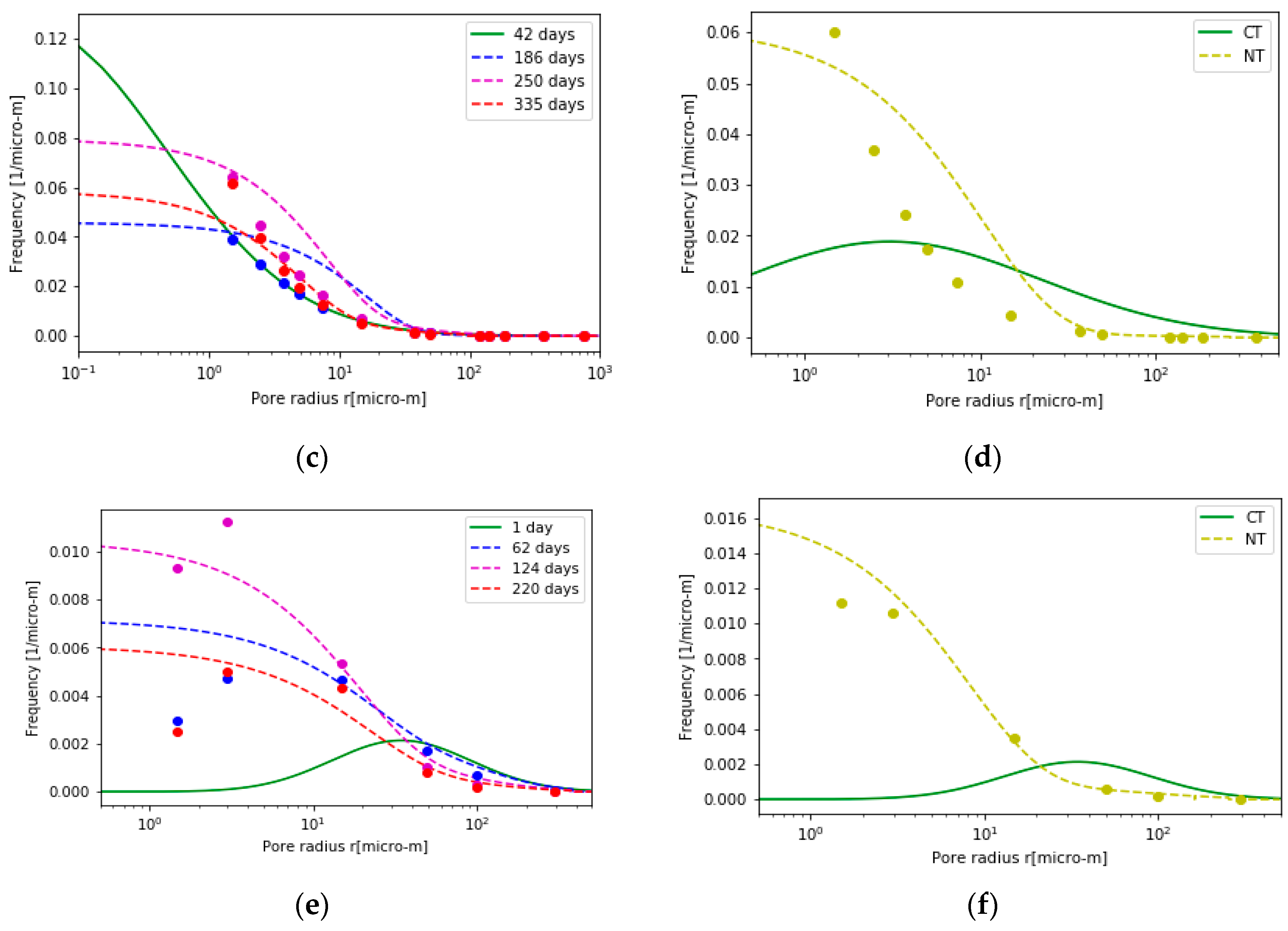 Water 10 01862 g002b