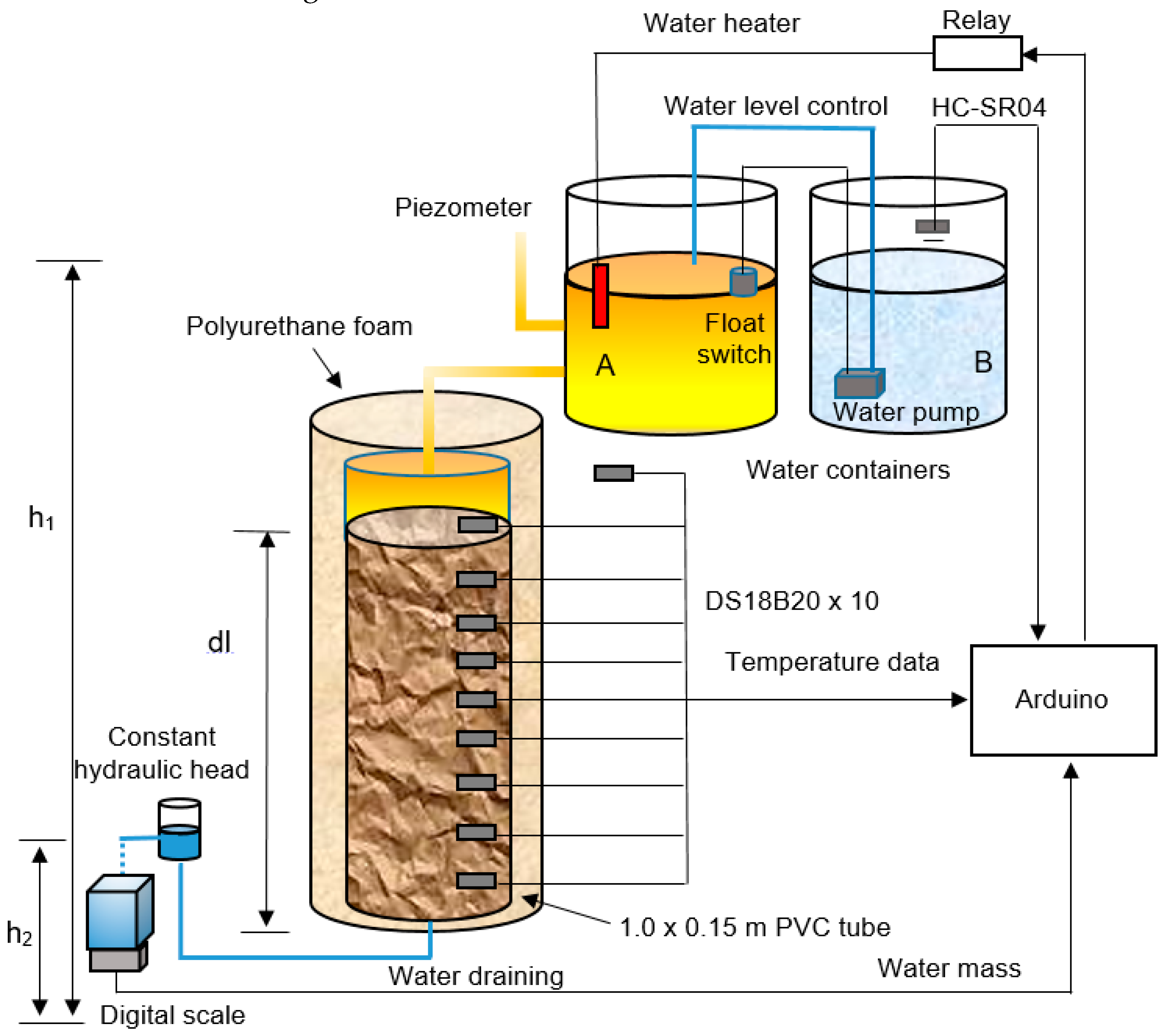 Water 10 01867 g001 Water 10 01867 g001