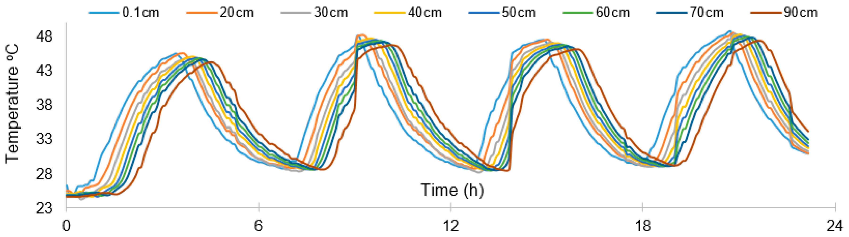 Water 10 01867 g004 Water 10 01867 g004