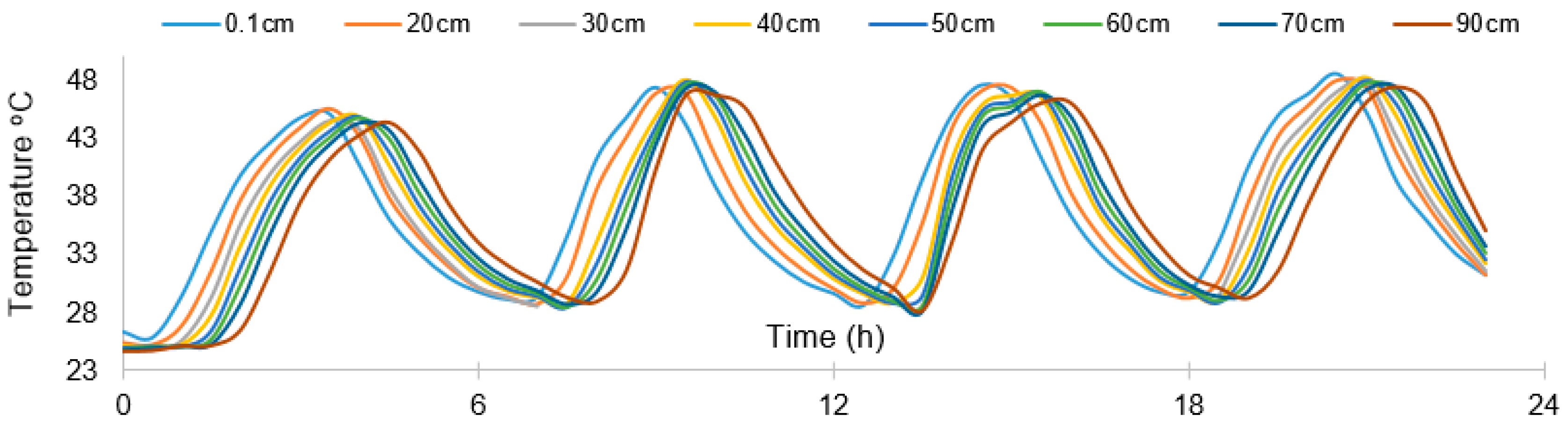 Water 10 01867 g005 Water 10 01867 g005