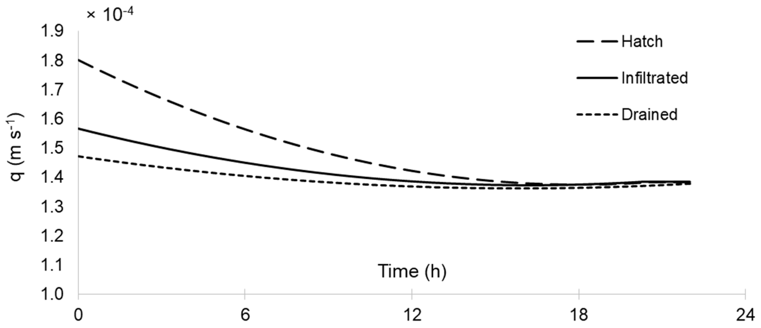 Water 10 01867 g007 Water 10 01867 g007