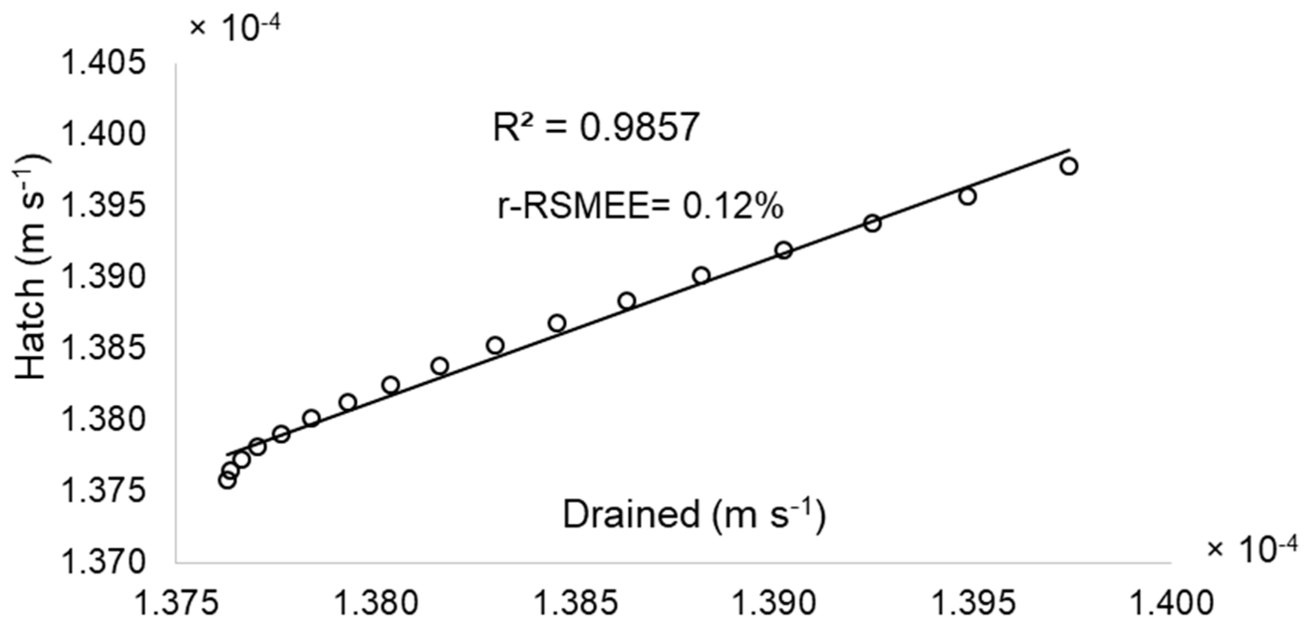 Water 10 01867 g008 Water 10 01867 g008