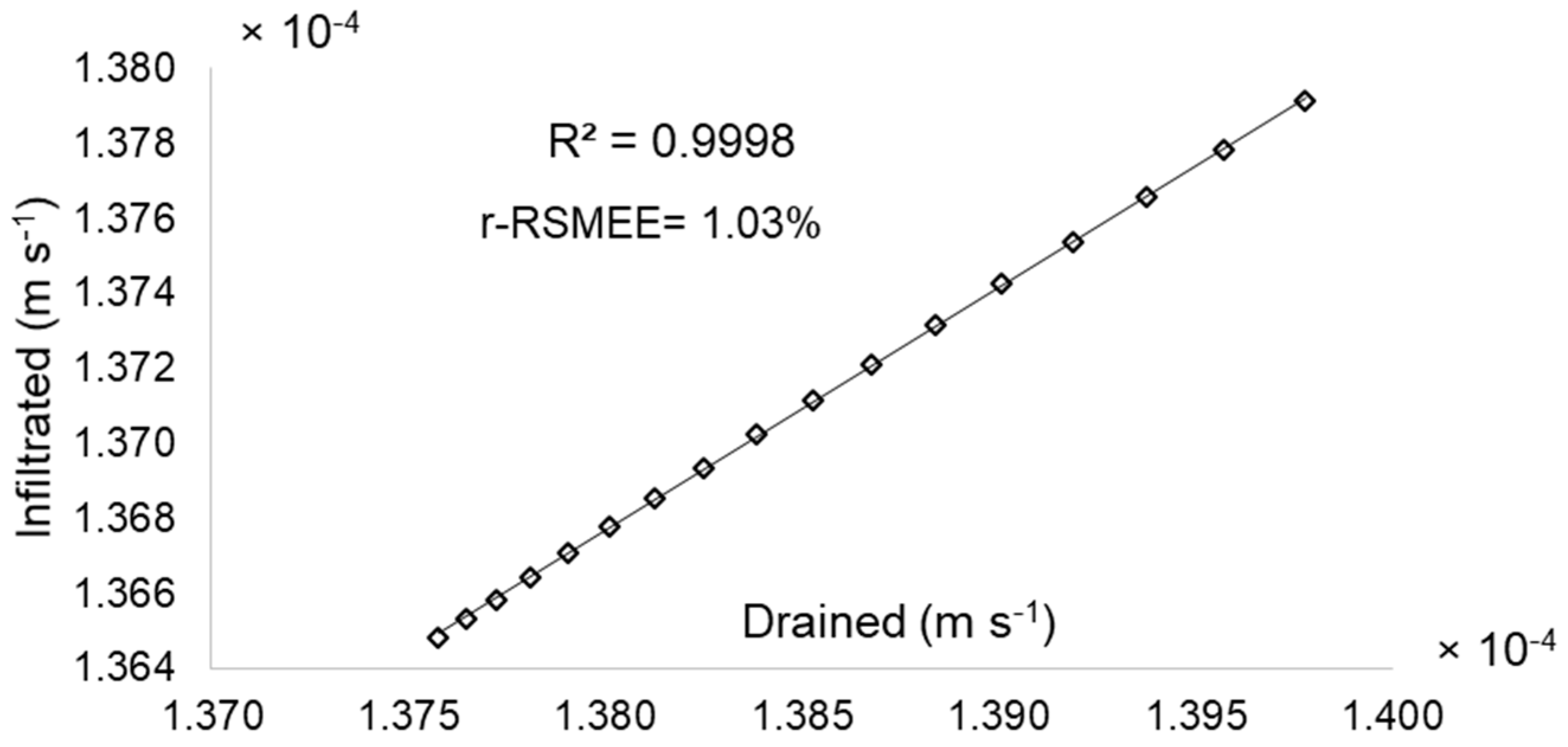 Water 10 01867 g010 Water 10 01867 g010
