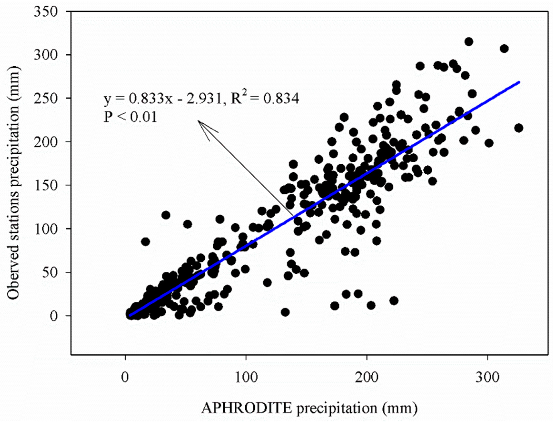 Enhancing Ultrasound Power Transfer: Efficiency, Acoustics