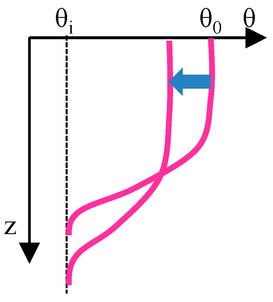 Water 10 01873 g003 Water 10 01873 g003