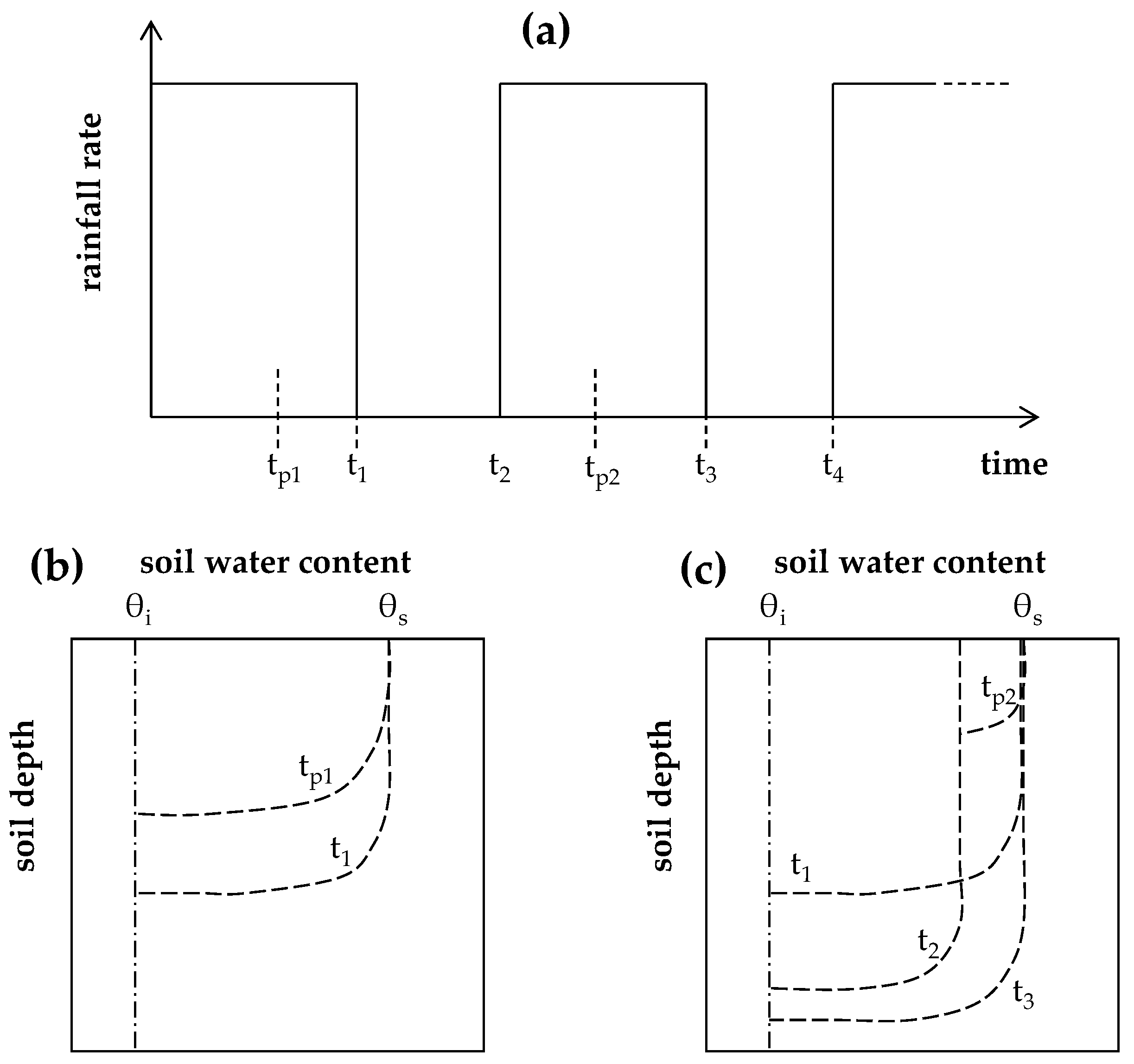 Water 10 01873 g004 Water 10 01873 g004