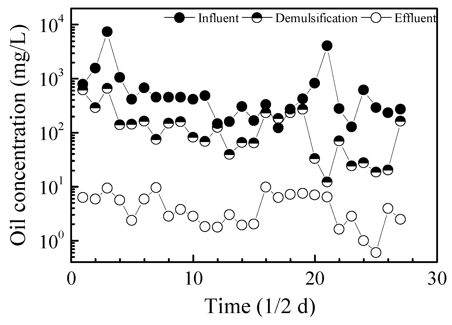 Water 10 01874 g006 Water 10 01874 g006