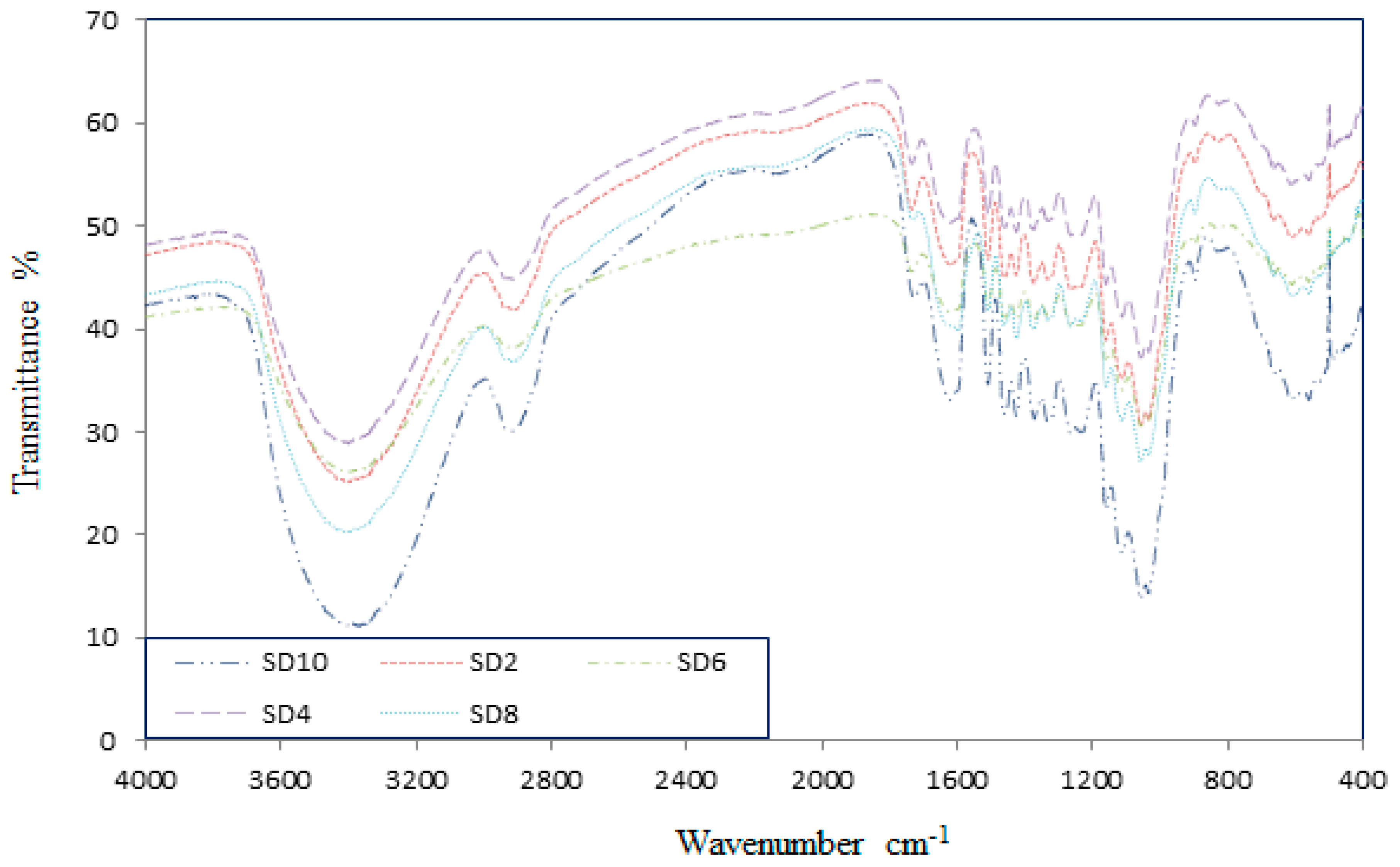 Water Free Full Text Enhancing The Adsorption Of Lead Ii By Bentonite Enriched With Ph Adjusted Meranti Sawdust Html Water Free Full Text Enhancing The Adsorption Of Lead Ii By Bentonite Enriched With Ph Adjusted Meranti Sawdust Html