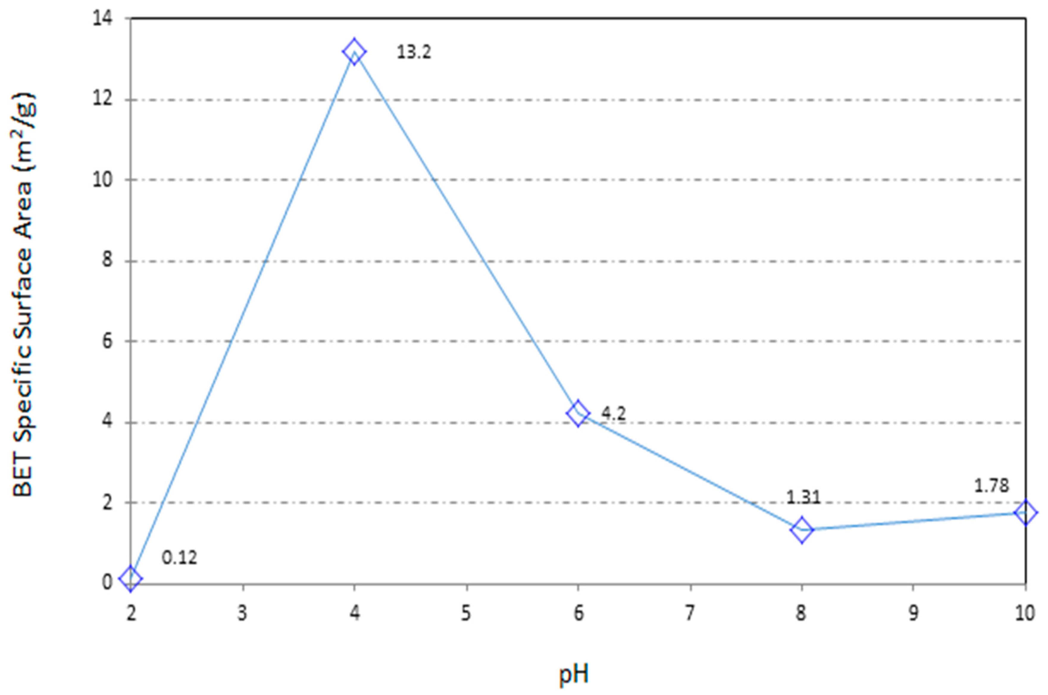 Water 10 01875 g003