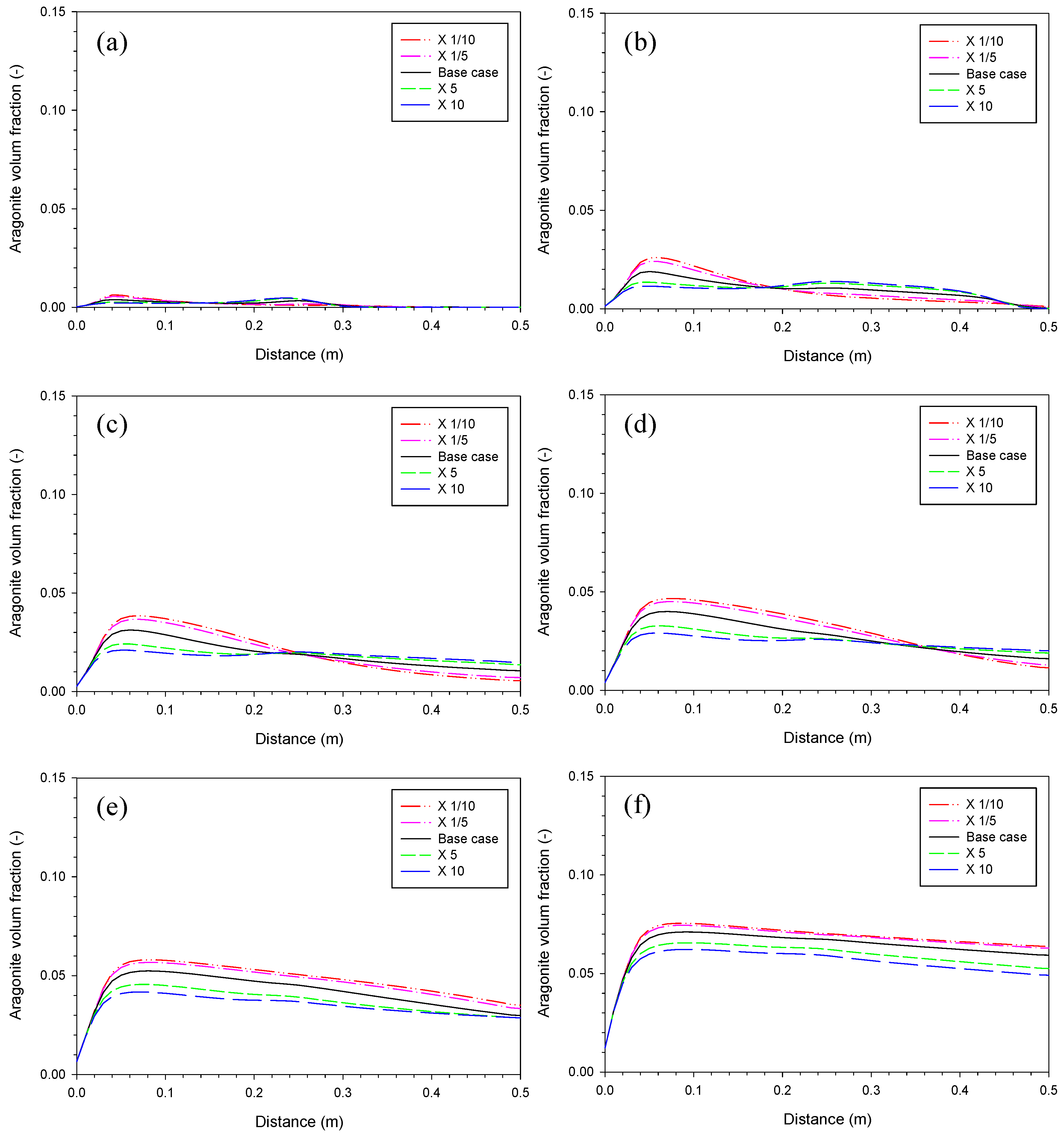 Water 10 01878 g006 Water 10 01878 g006