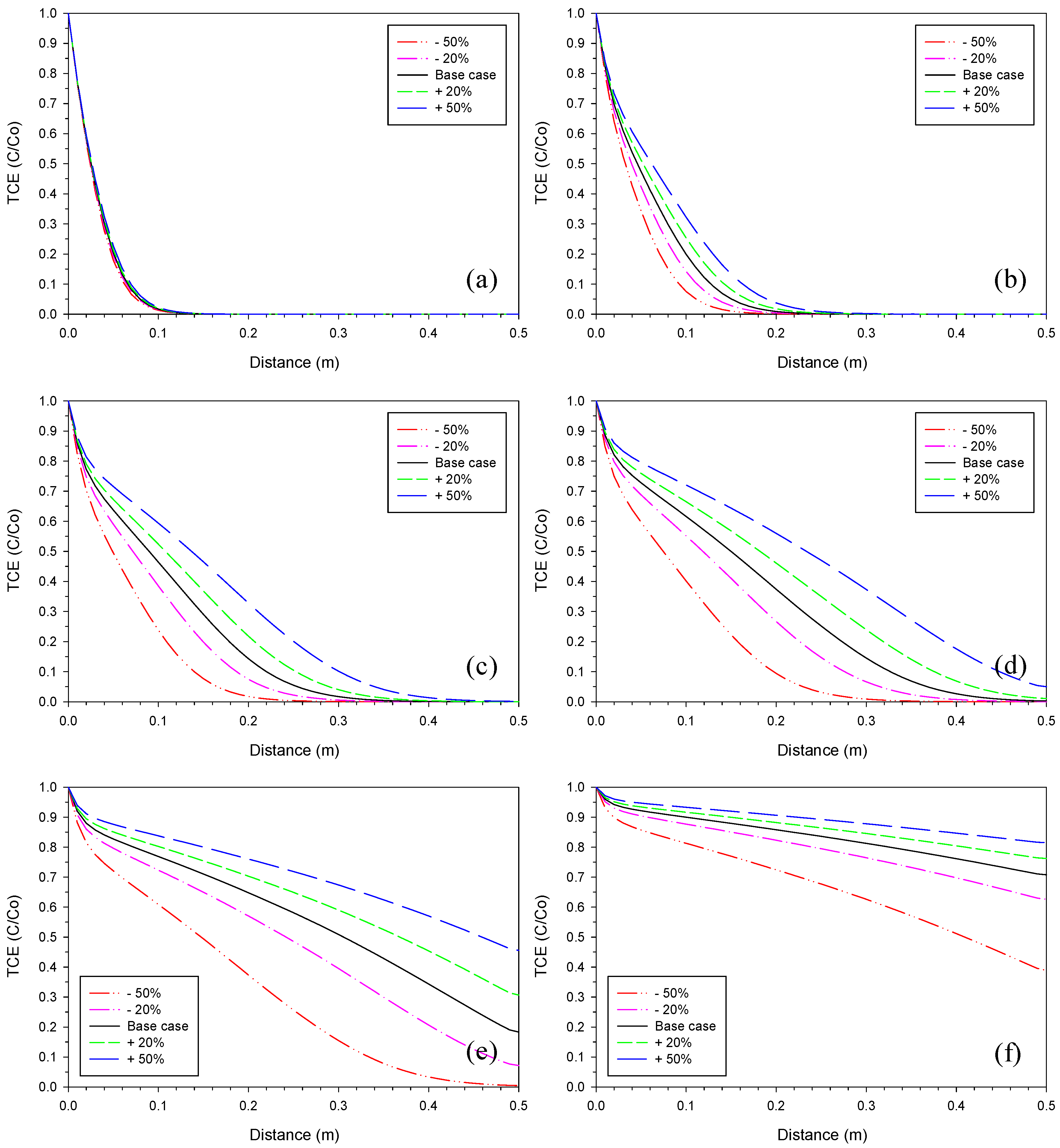 Water 10 01878 g007 Water 10 01878 g007