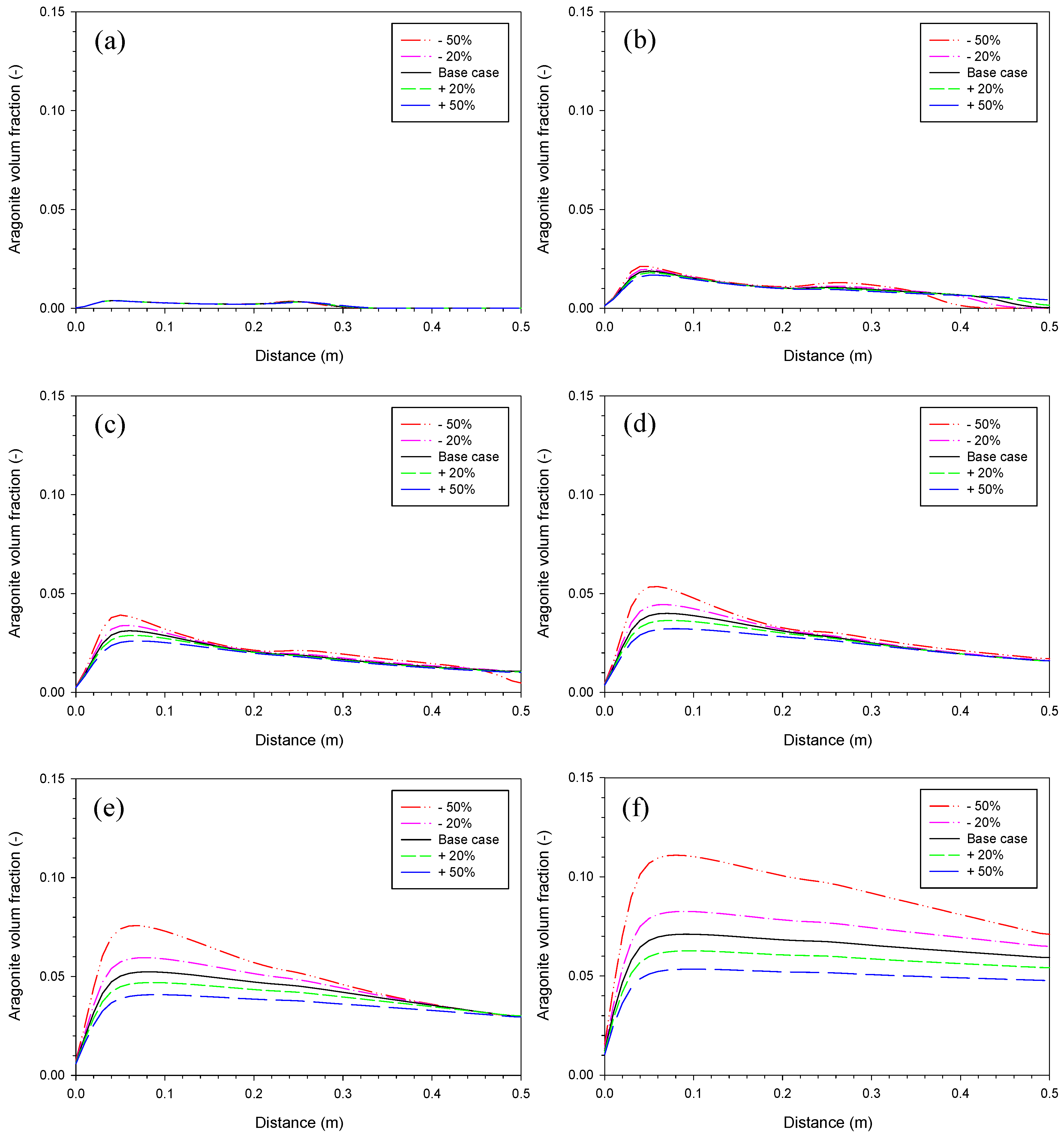 Water 10 01878 g008 Water 10 01878 g008