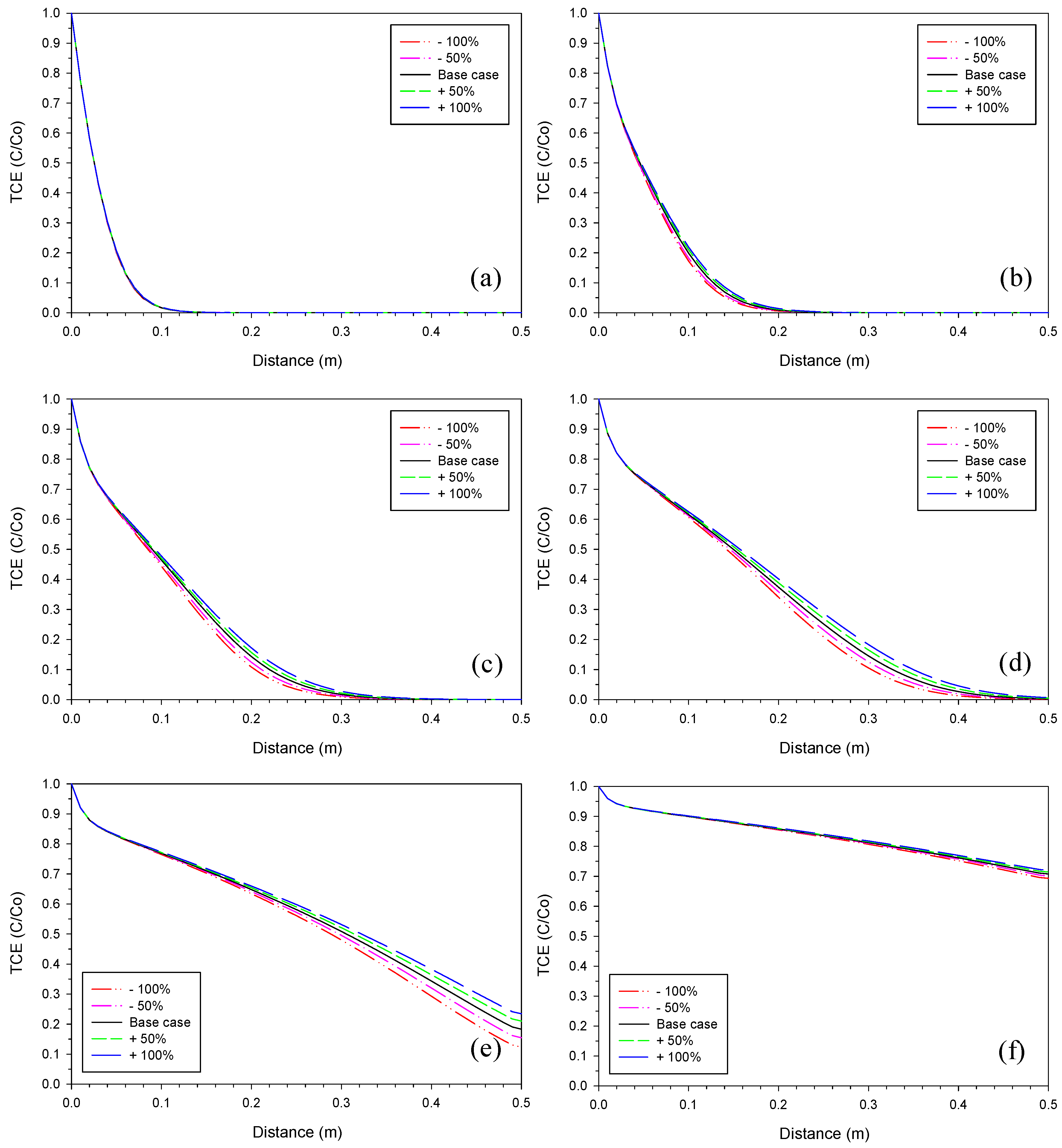 Water 10 01878 g009 Water 10 01878 g009