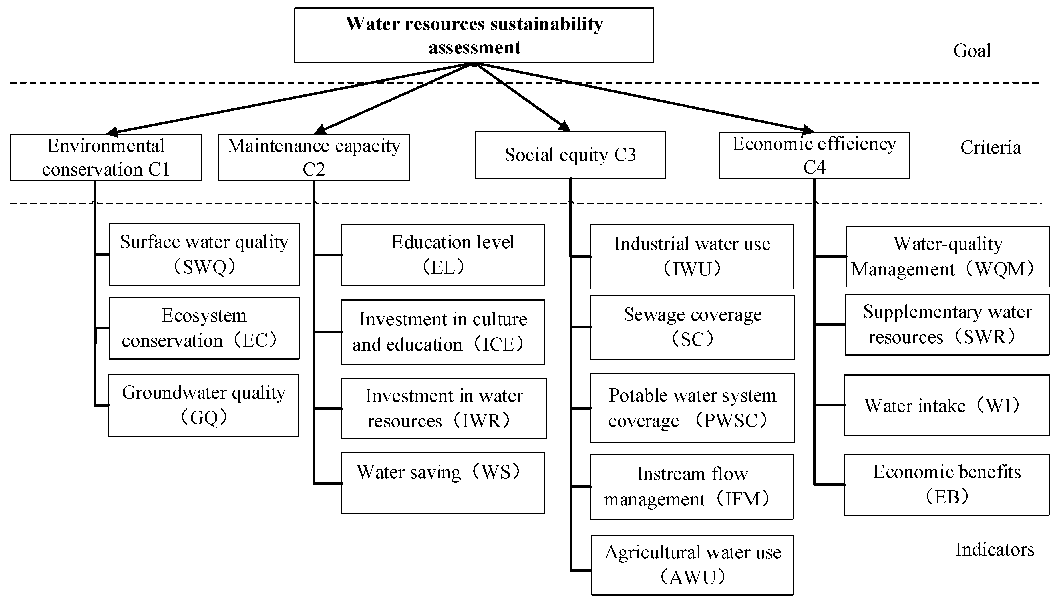 Water 10 01880 g002