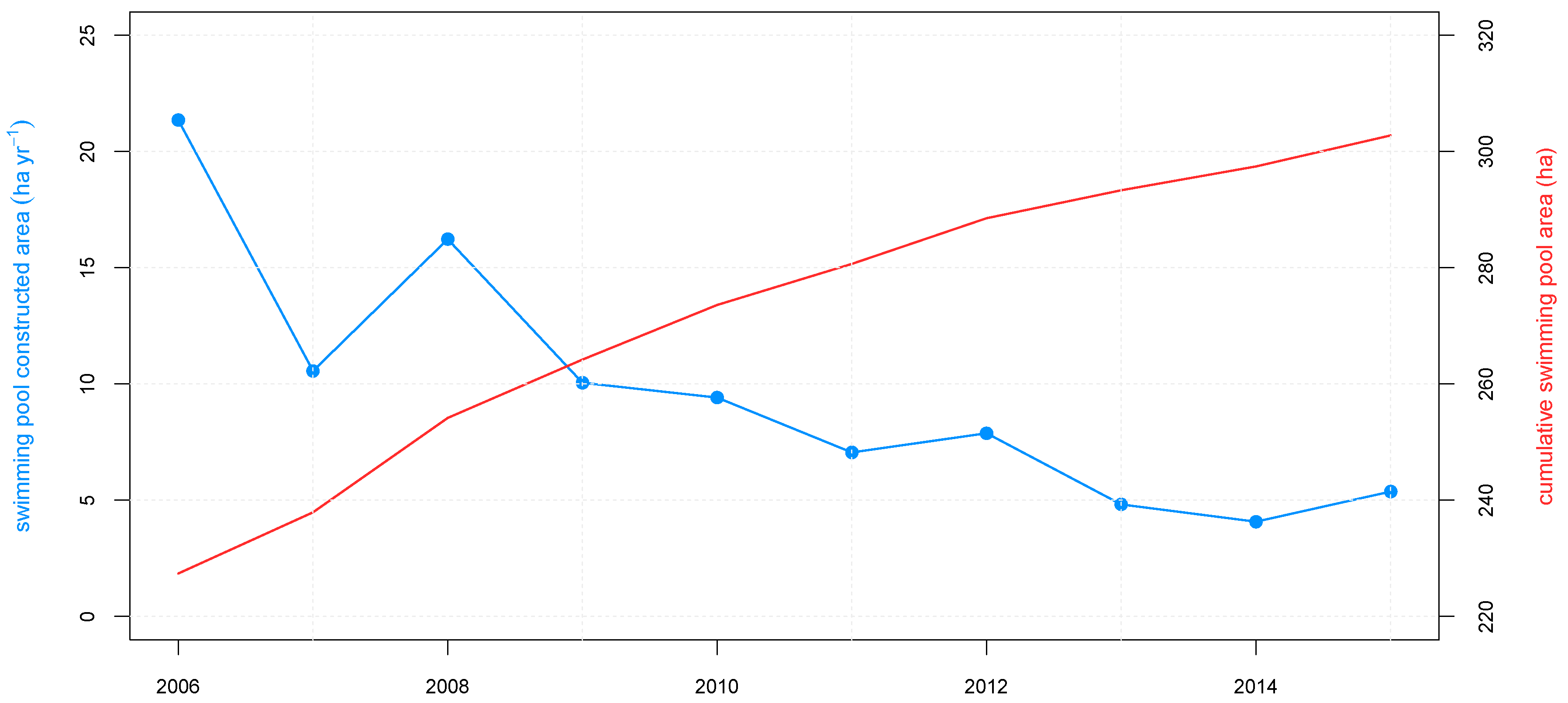 Water 10 01883 g006 Water 10 01883 g006