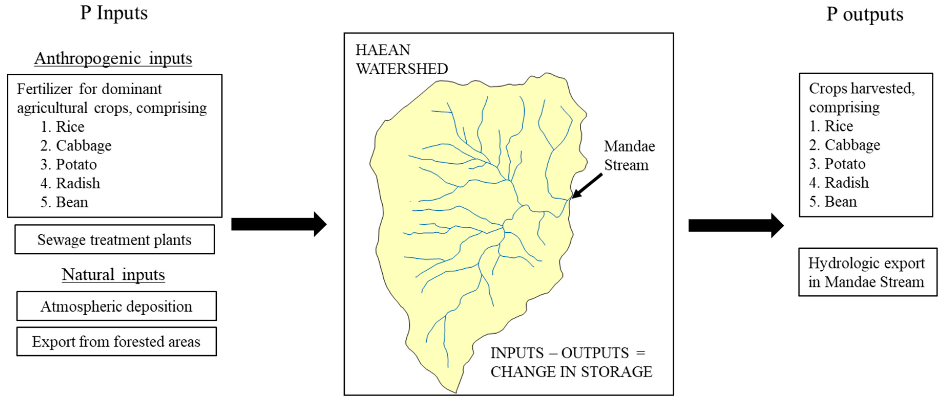 Water 11 00004 g002