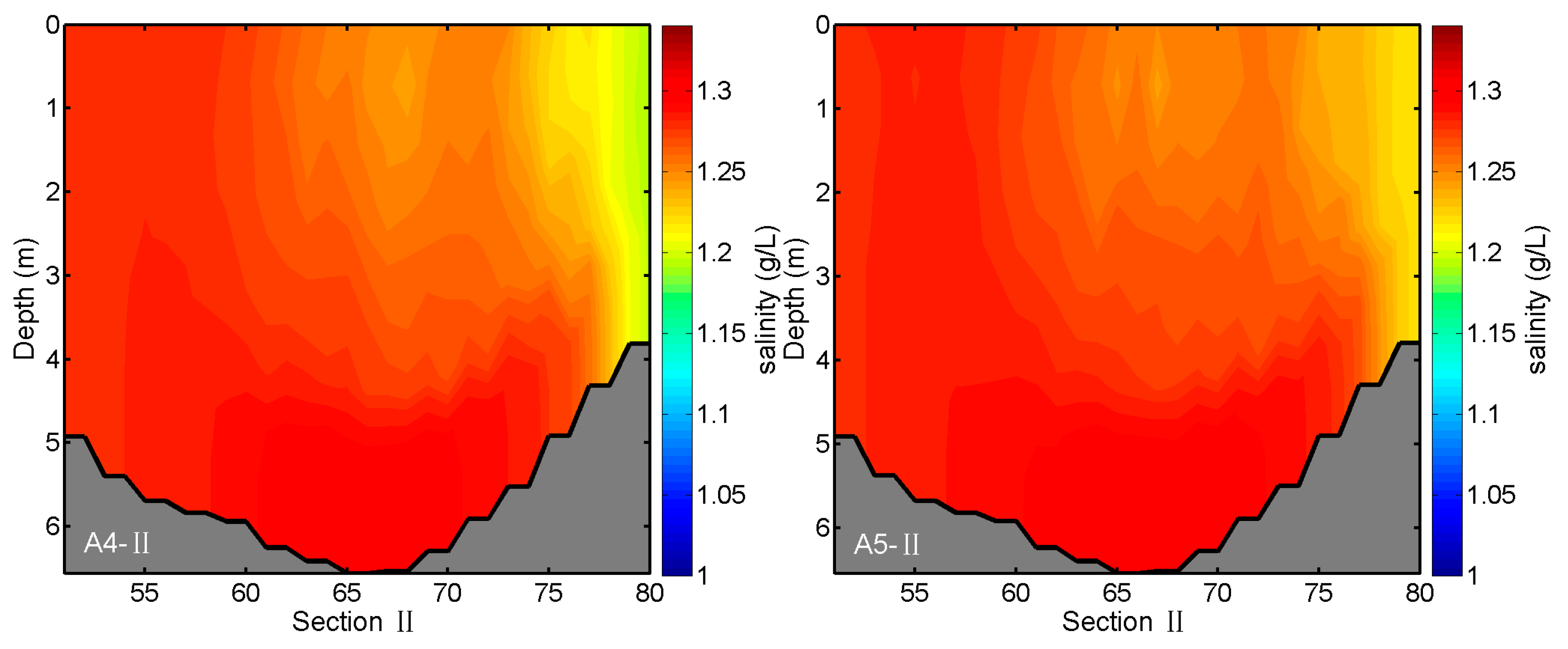 Water 11 00008 g013b