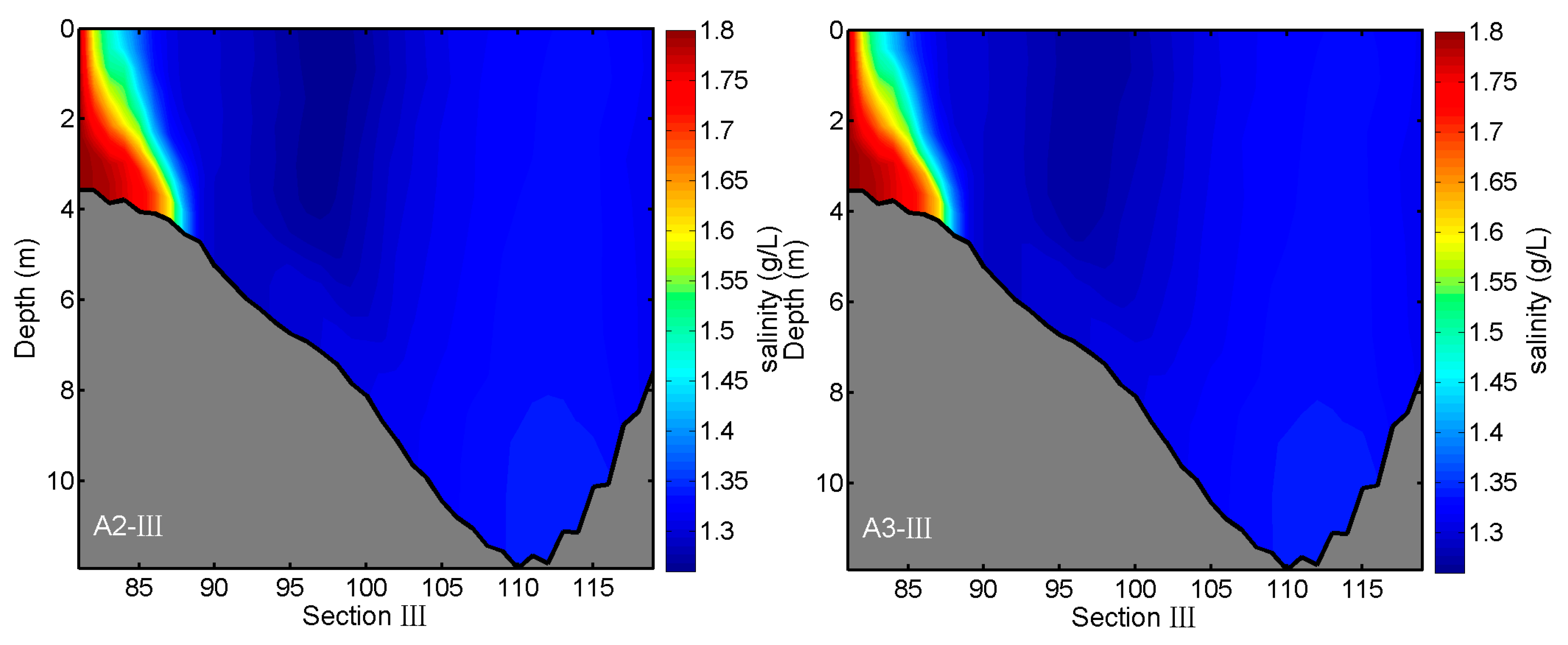 Water 11 00008 g014a
