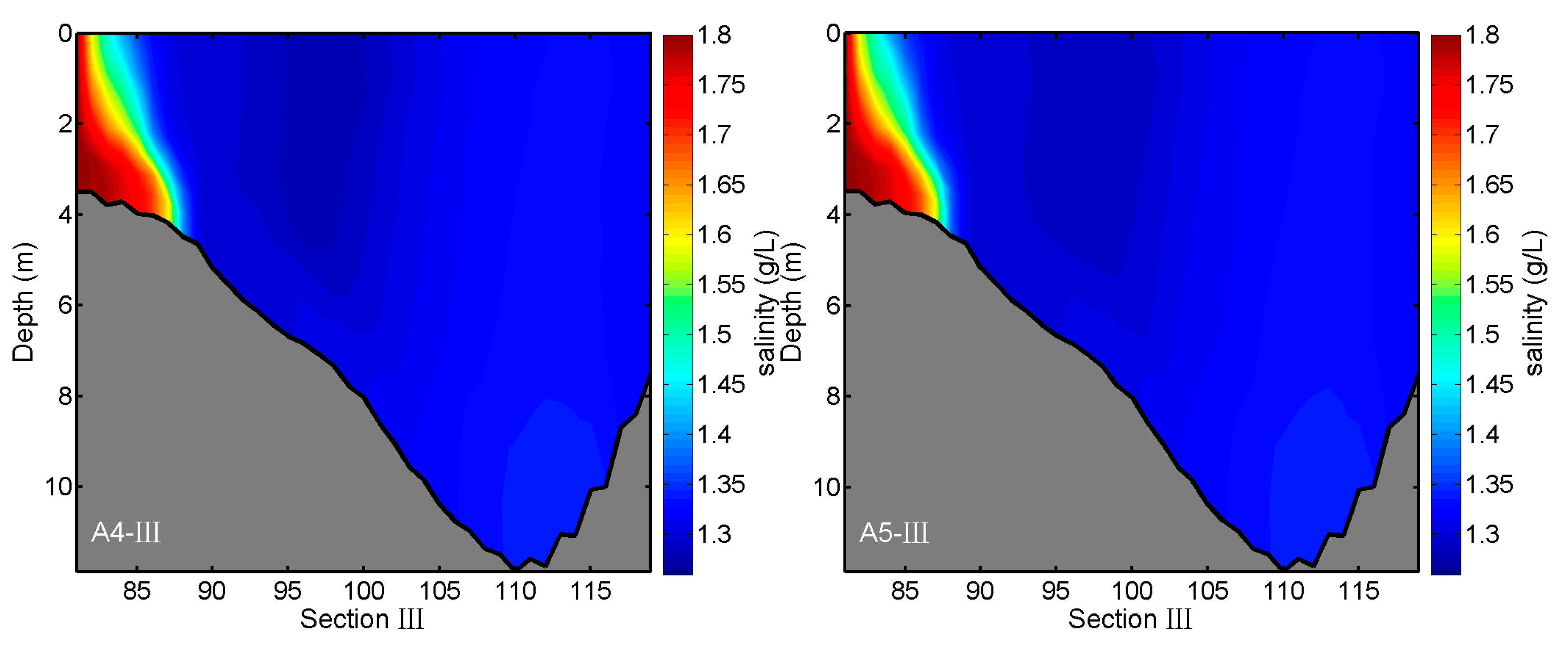 Water 11 00008 g014b