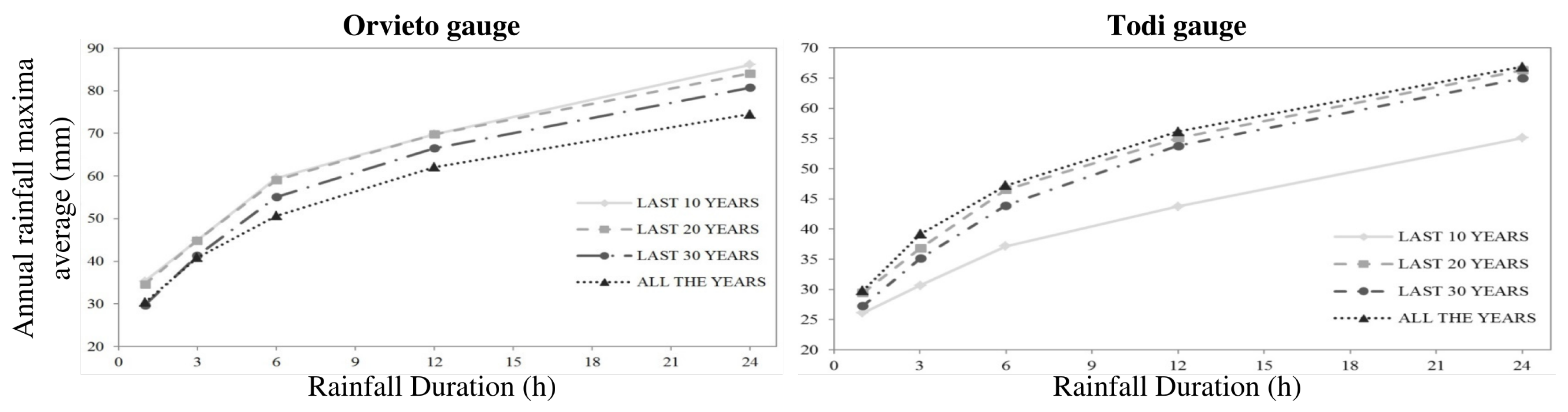 Water 11 00014 g006 Water 11 00014 g006