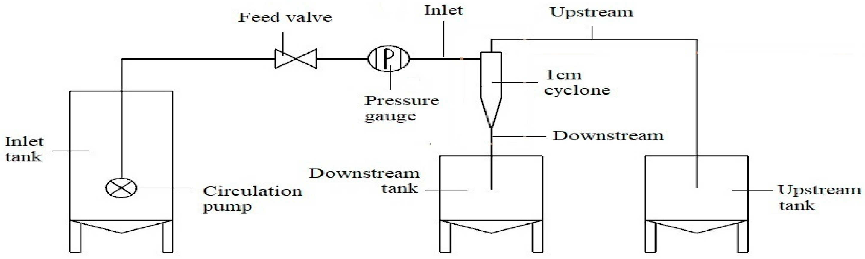 Water 11 00016 g003