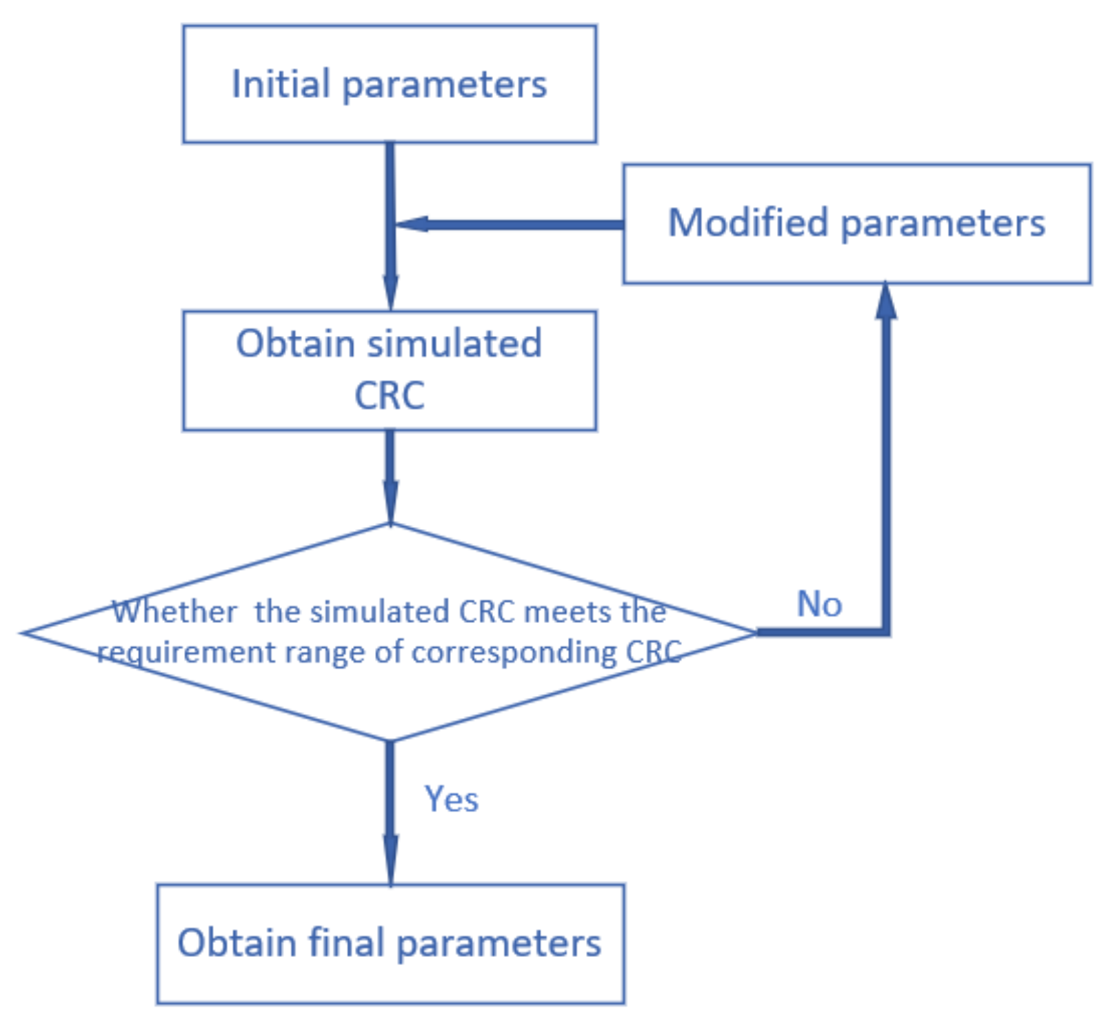 Water 11 00033 g003 550