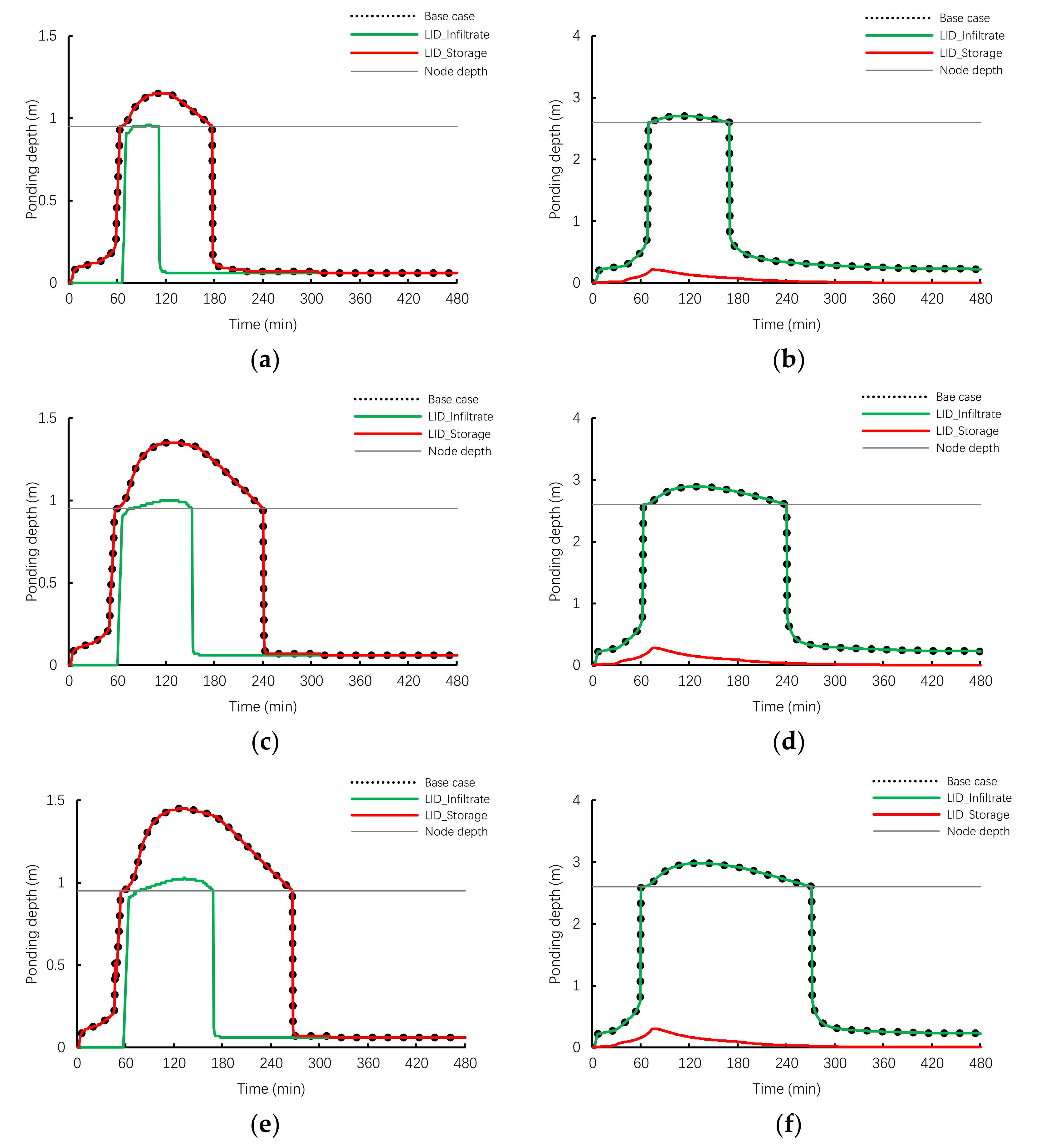 Water 11 00033 g007 550