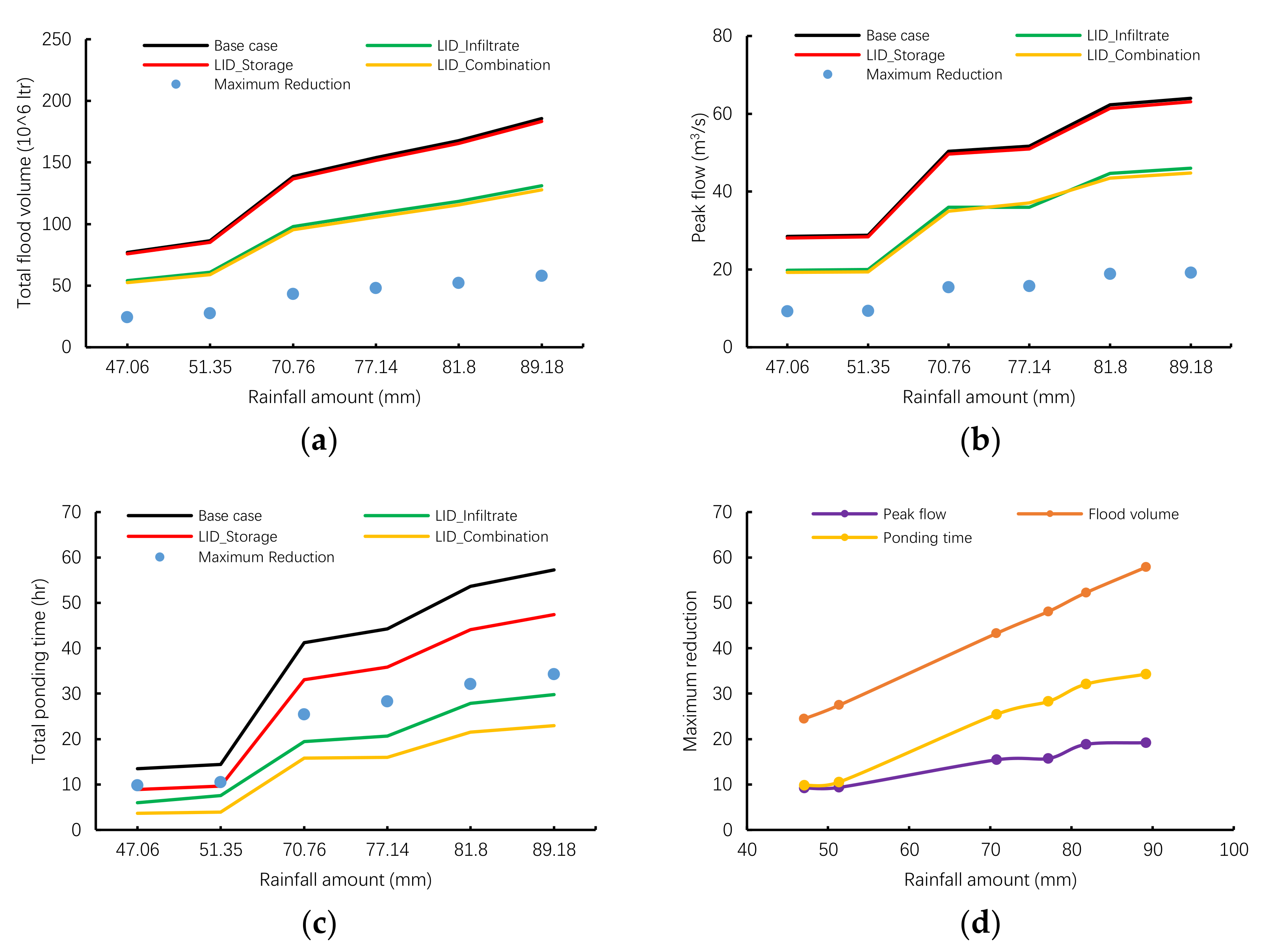 Water 11 00033 g008 550