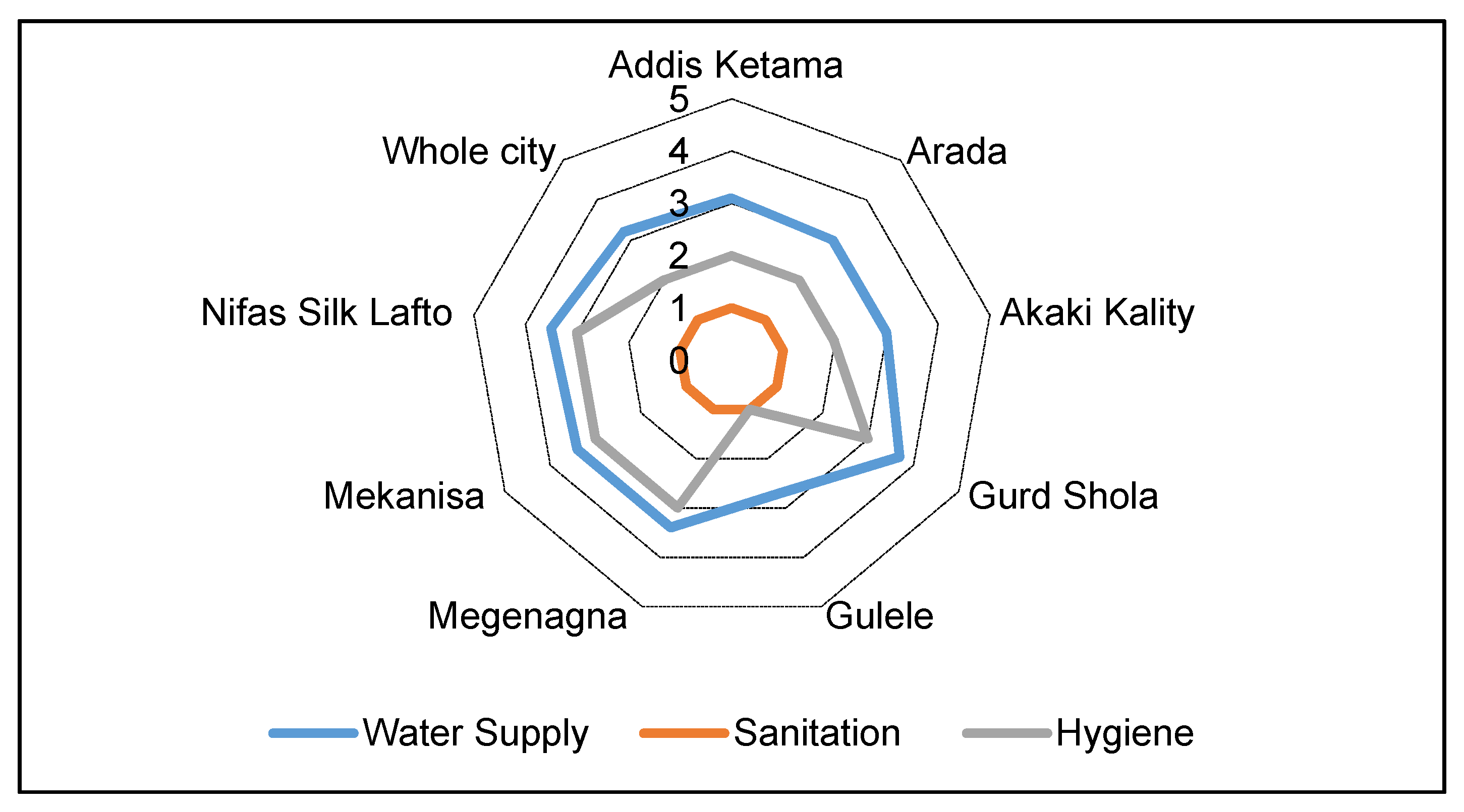Water 11 00037 g008
