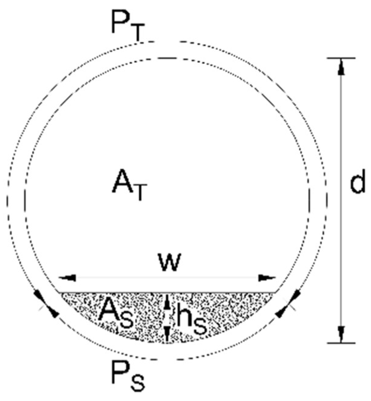 Water 11 00040 g002 Water 11 00040 g002