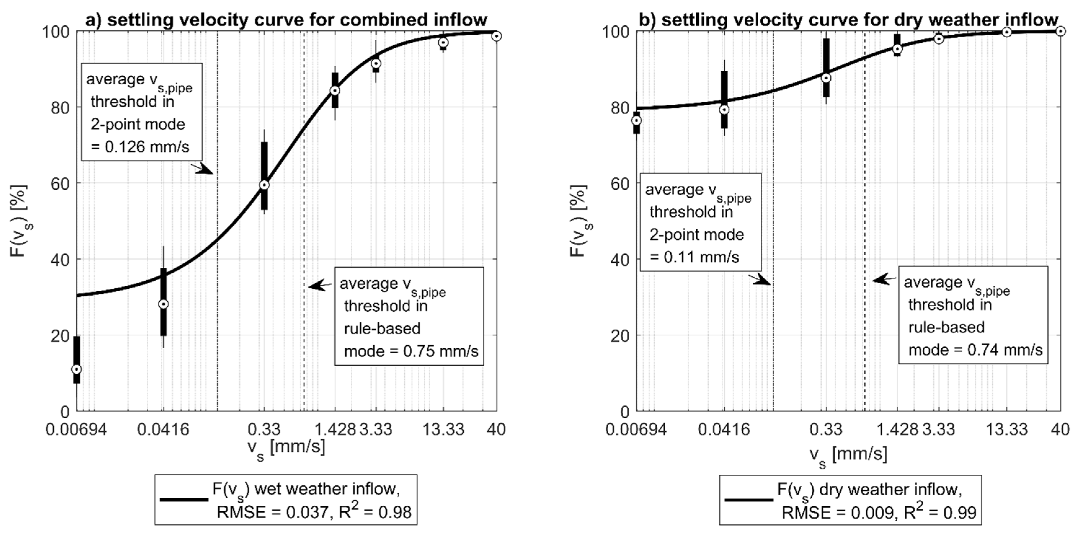 Water 11 00040 g004 Water 11 00040 g004
