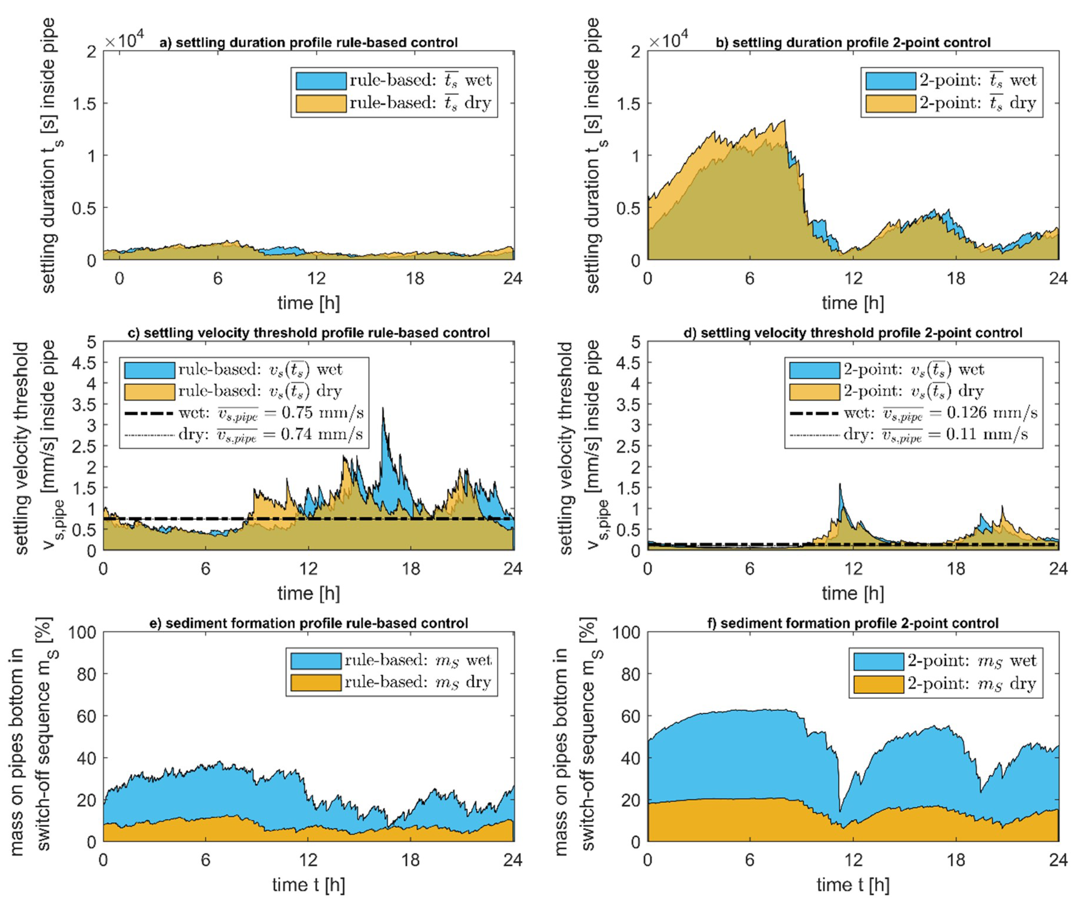 Water 11 00040 g005 Water 11 00040 g005