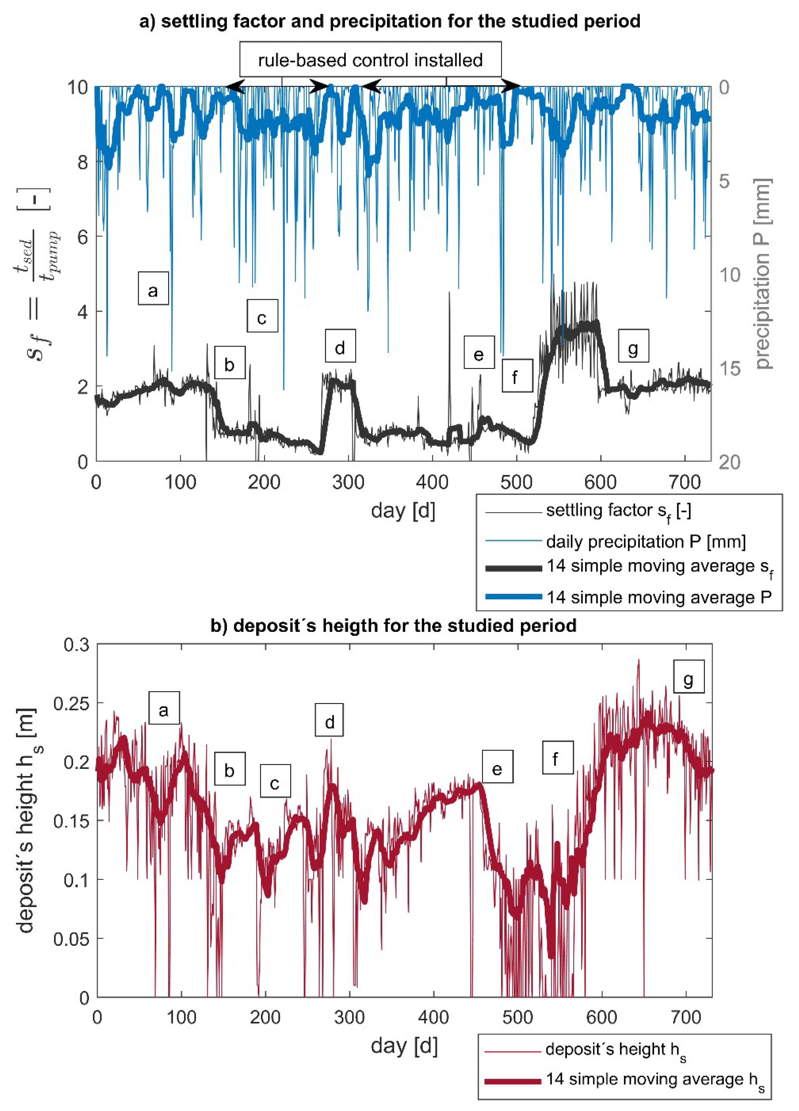 Water 11 00040 g006 Water 11 00040 g006