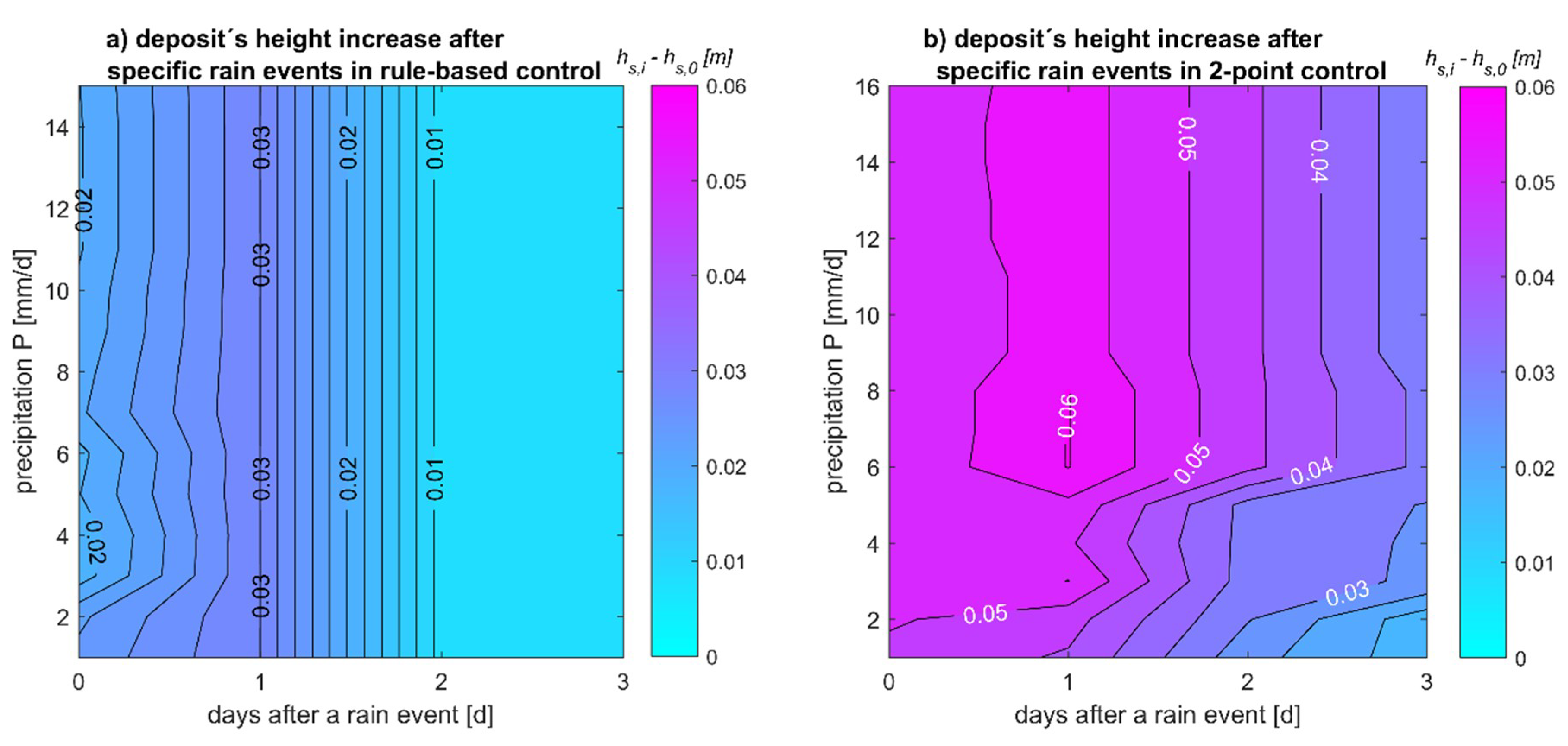 Water 11 00040 g007 Water 11 00040 g007