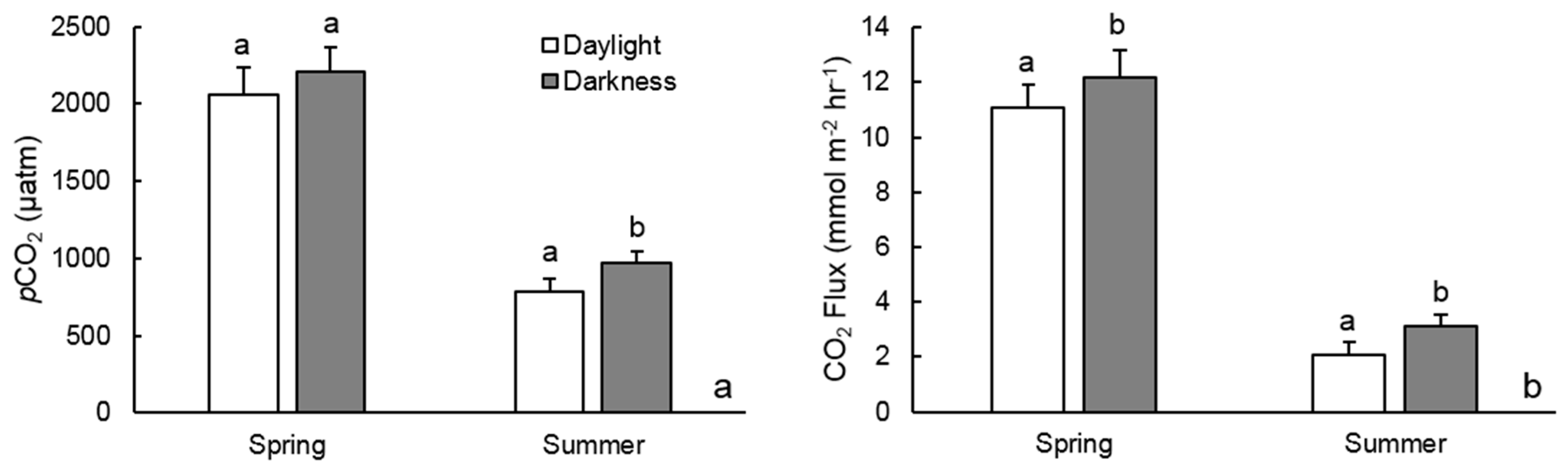 Water 11 00043 g004 Water 11 00043 g004