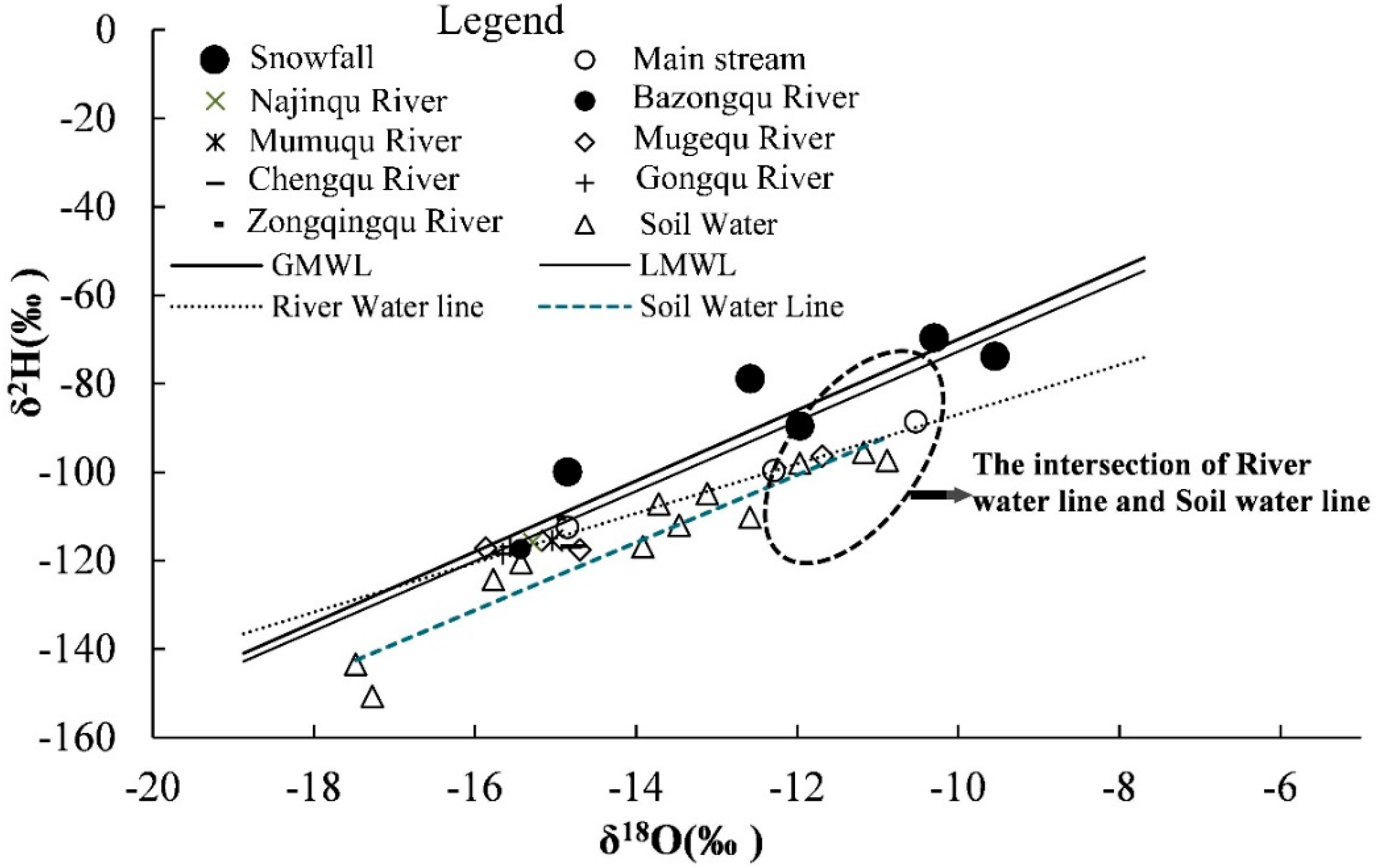 Water 11 00046 g003