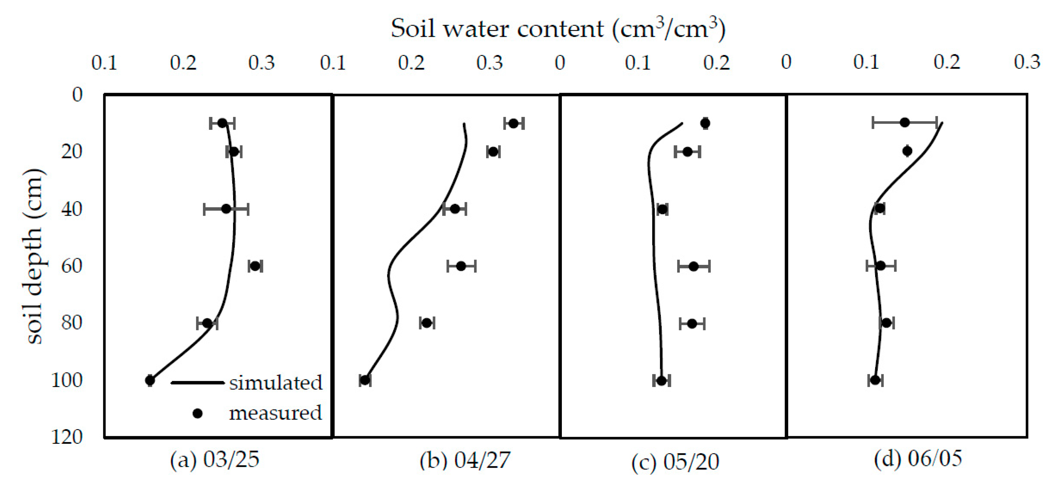 Water 11 00047 g010