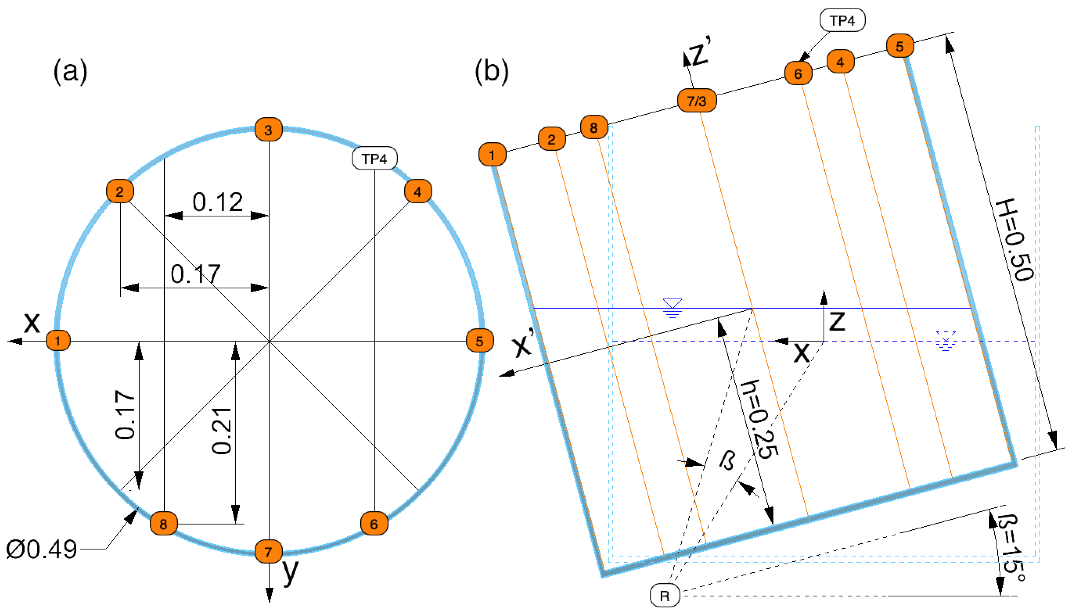 Water 11 00050 g002 Water 11 00050 g002