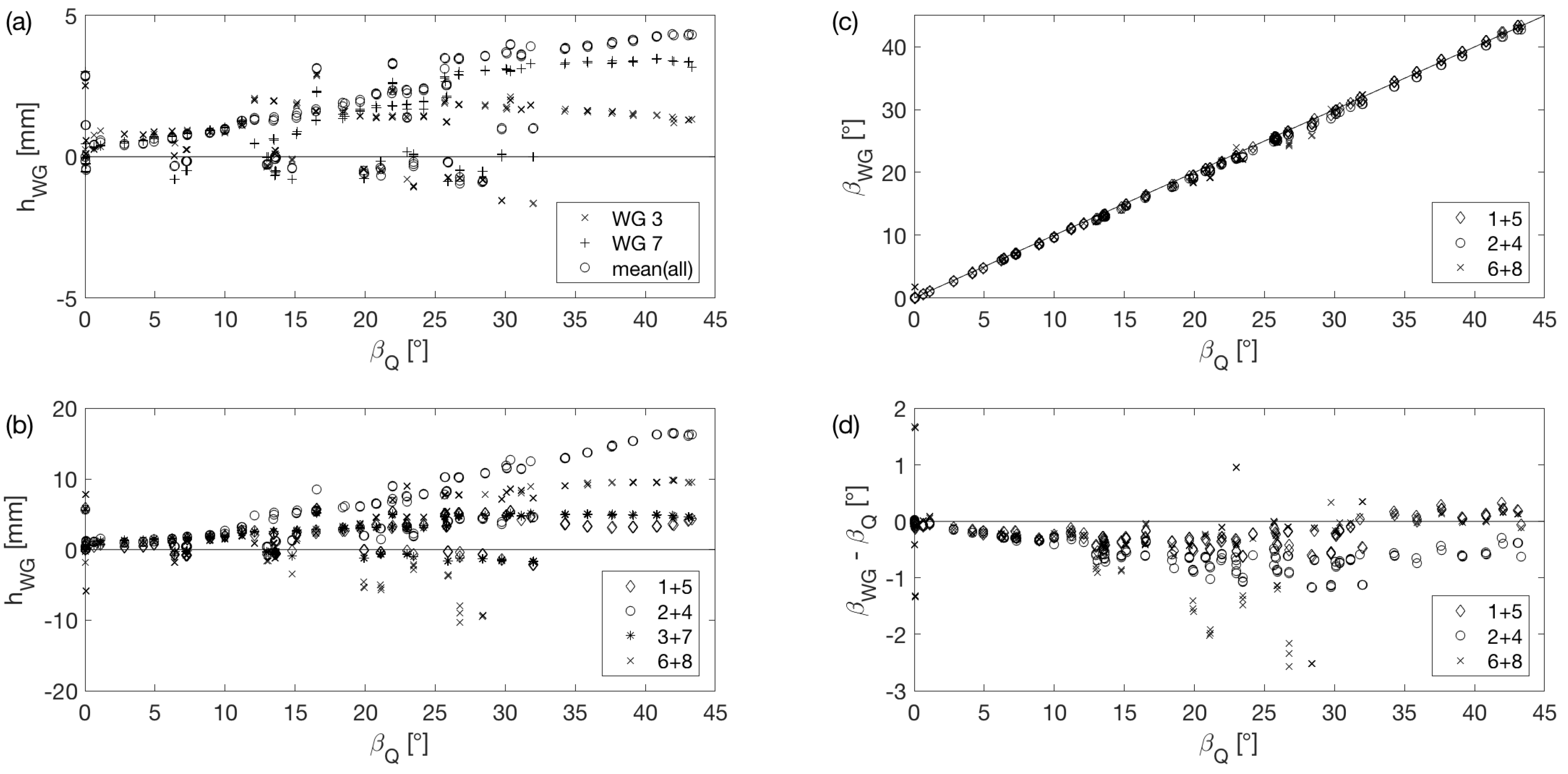 Water 11 00050 g004 Water 11 00050 g004