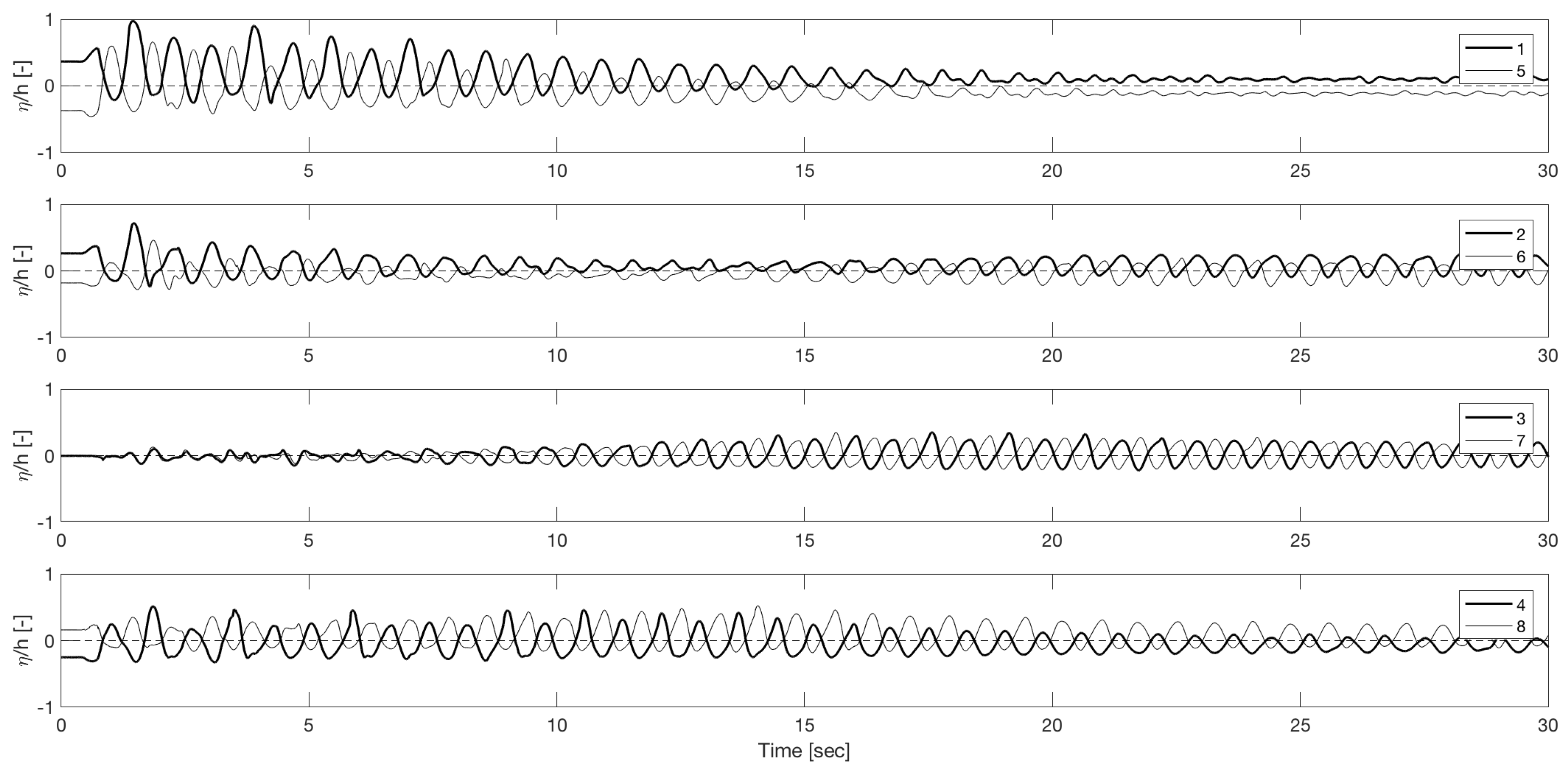 Water 11 00050 g007 Water 11 00050 g007