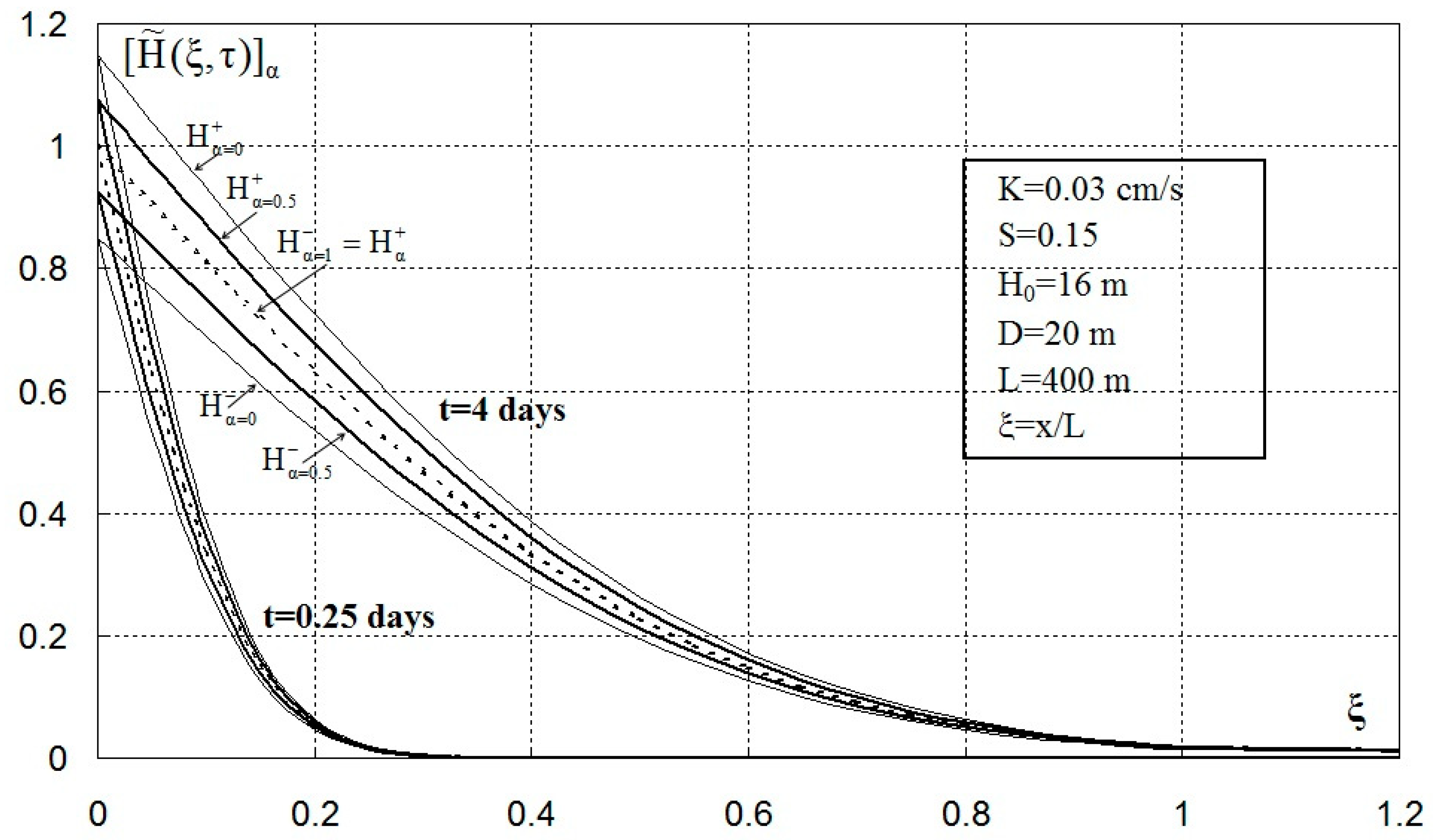 Water 11 00054 g008