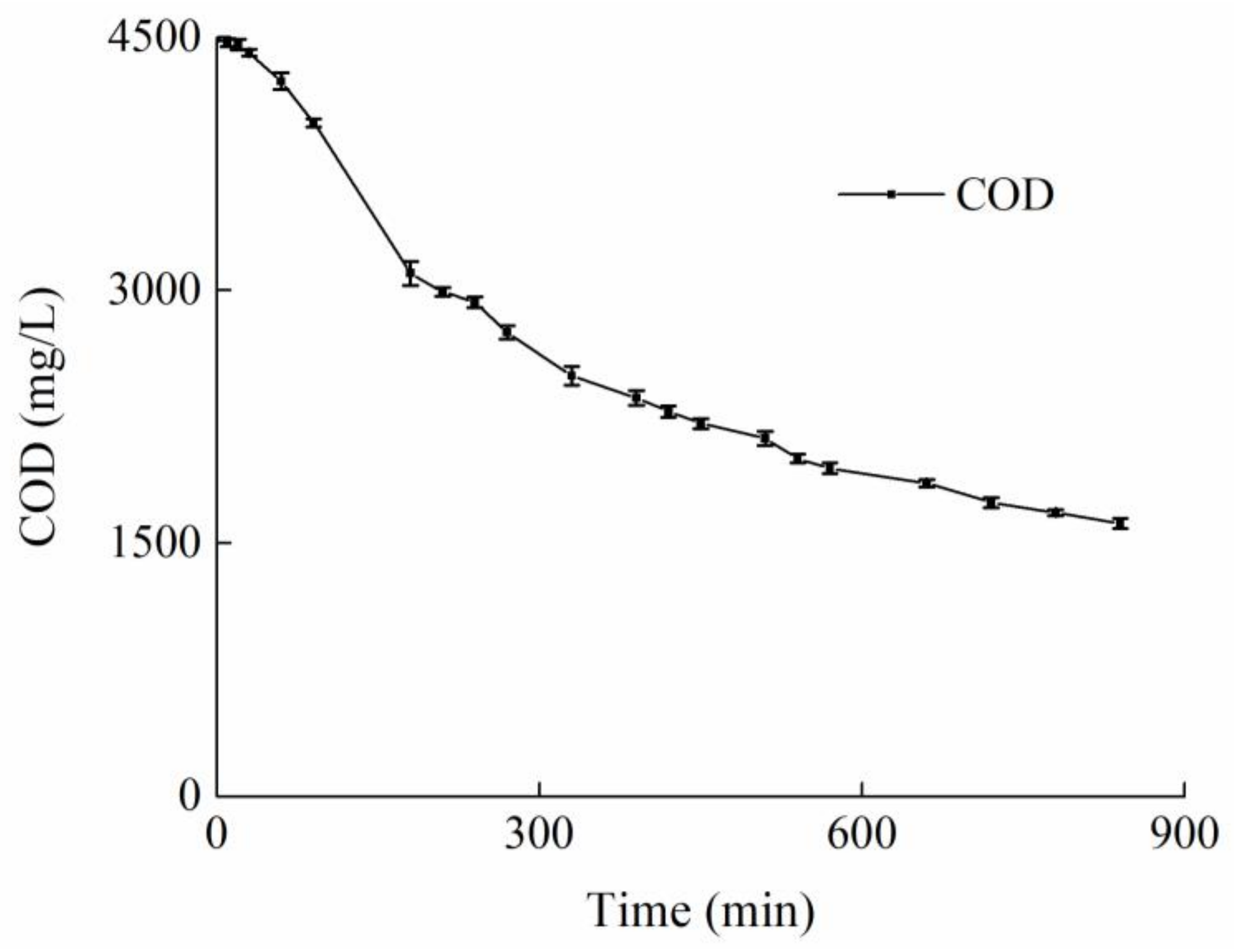 Water 11 00055 g005