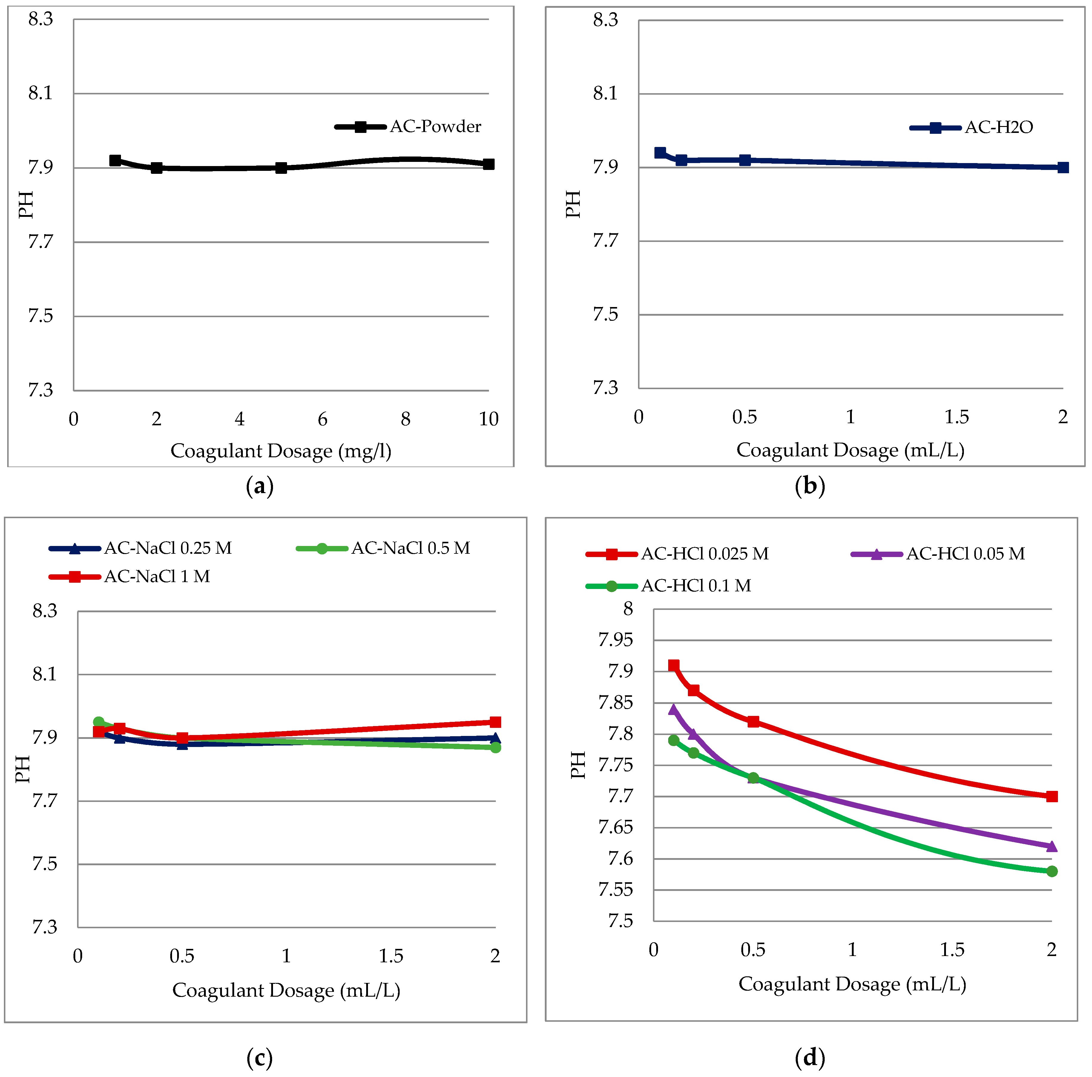 Water 11 00057 g004a