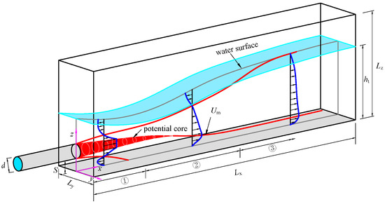 shear centre experiment