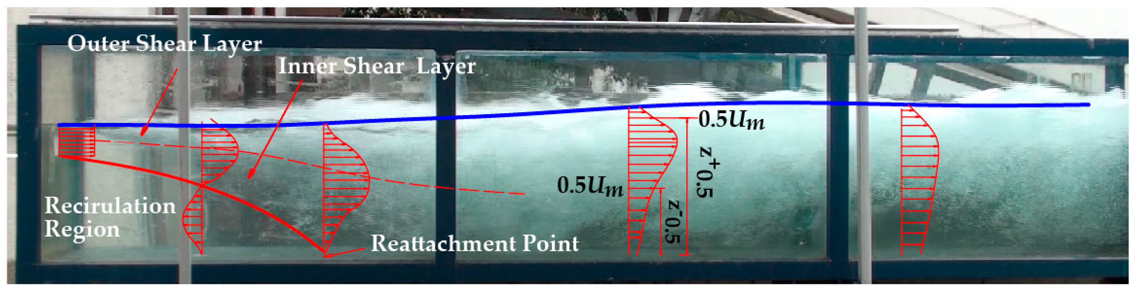 Water 11 00059 g005