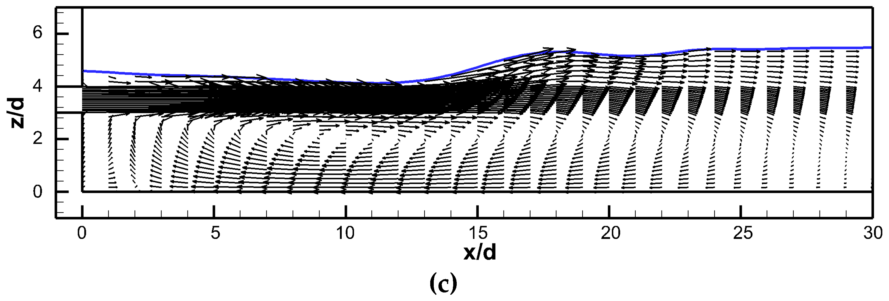 Water 11 00059 g009b