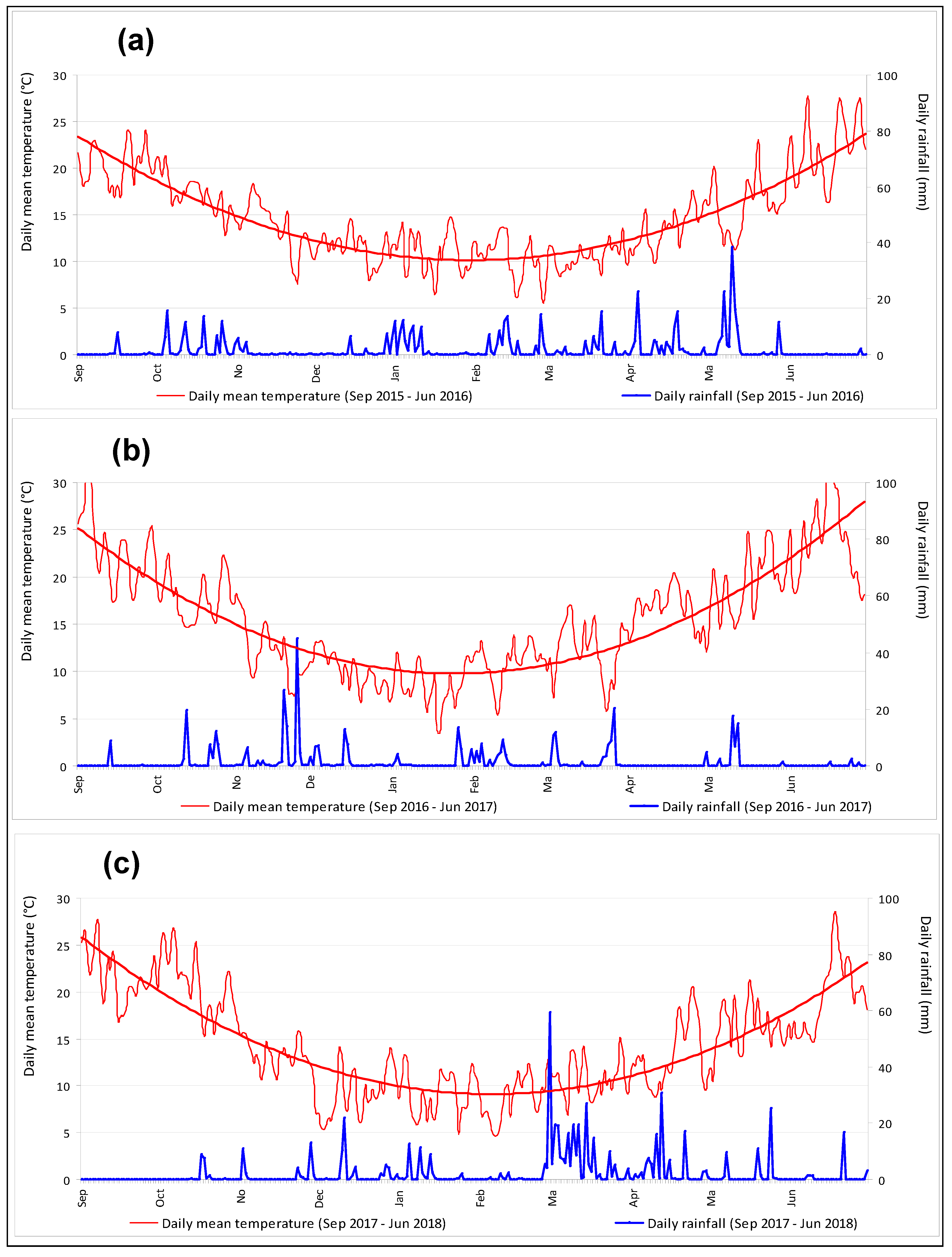 Water 11 00062 g003 Water 11 00062 g003