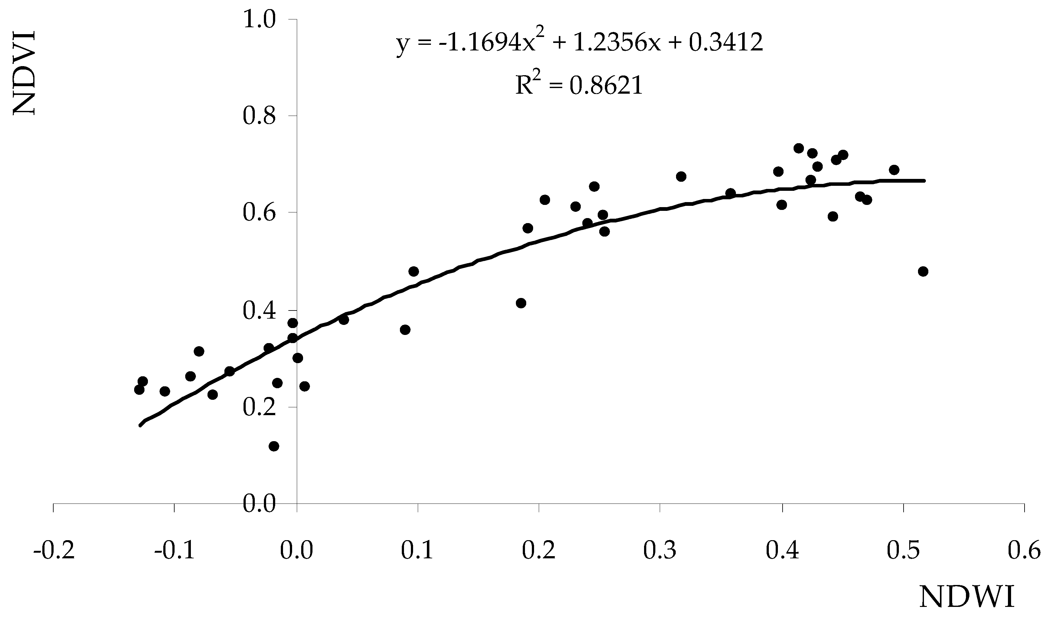 Water 11 00062 g007 Water 11 00062 g007