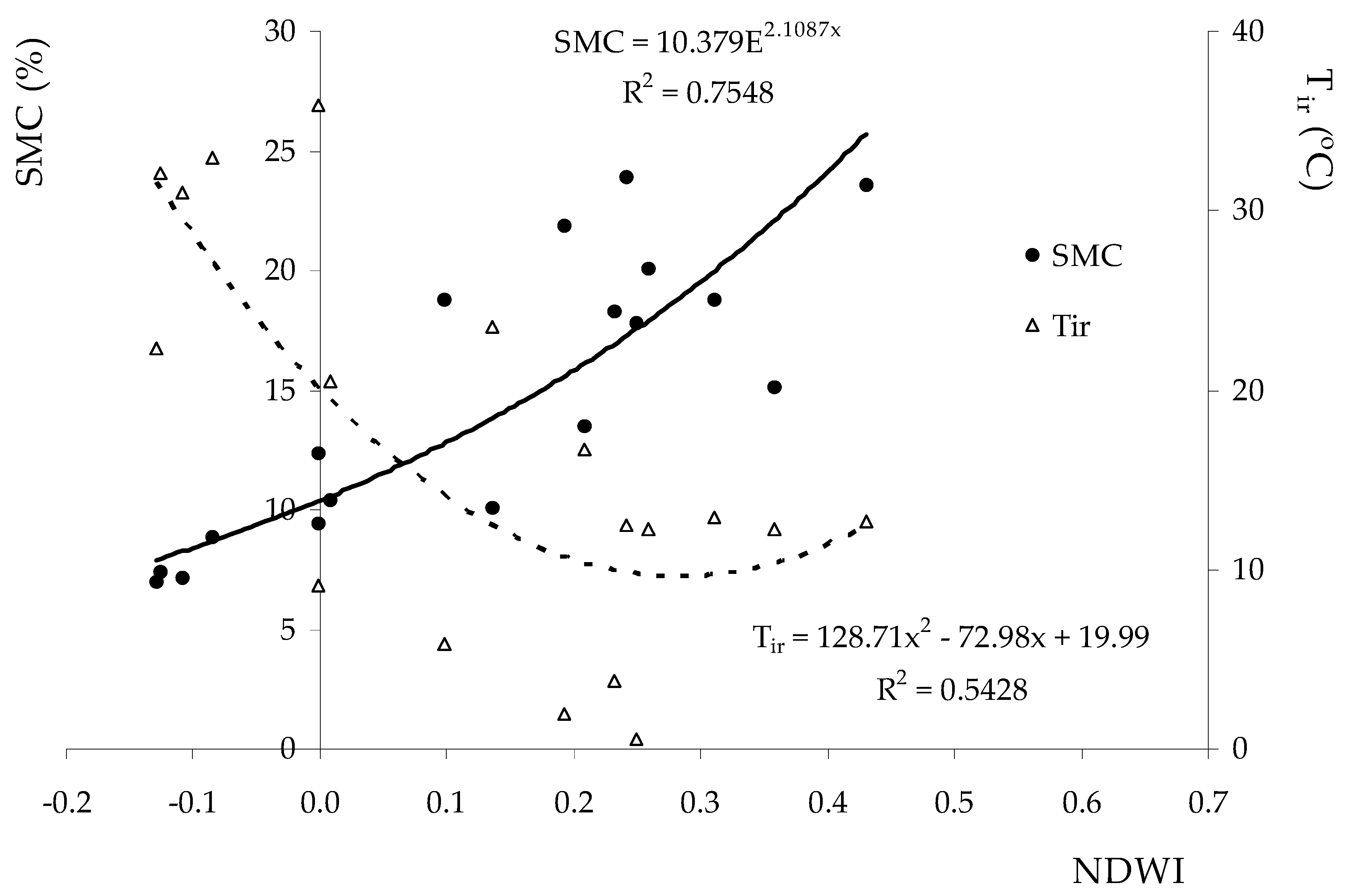 Water 11 00062 g009 Water 11 00062 g009